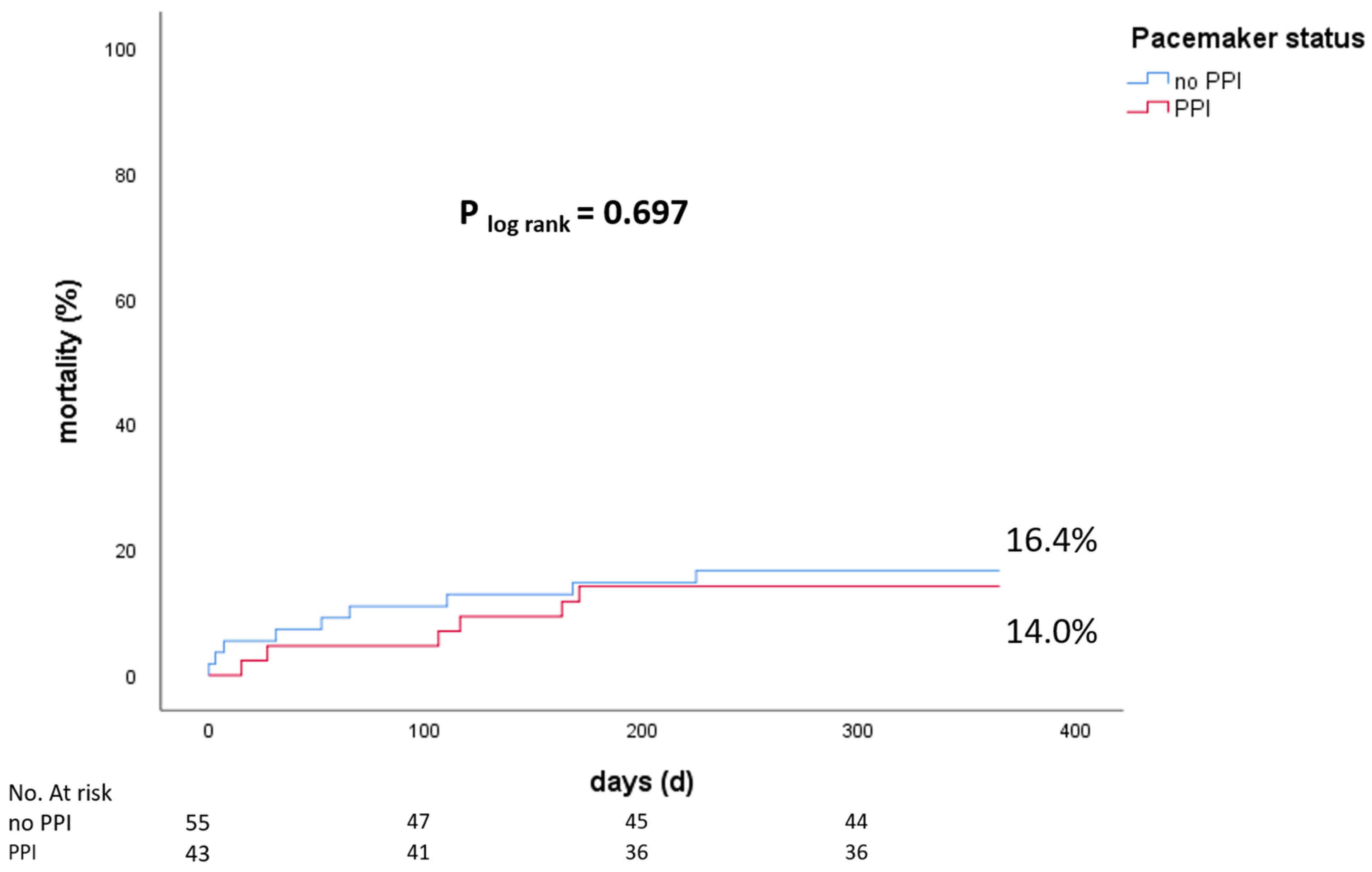 Jcm 11 05580 g002 550