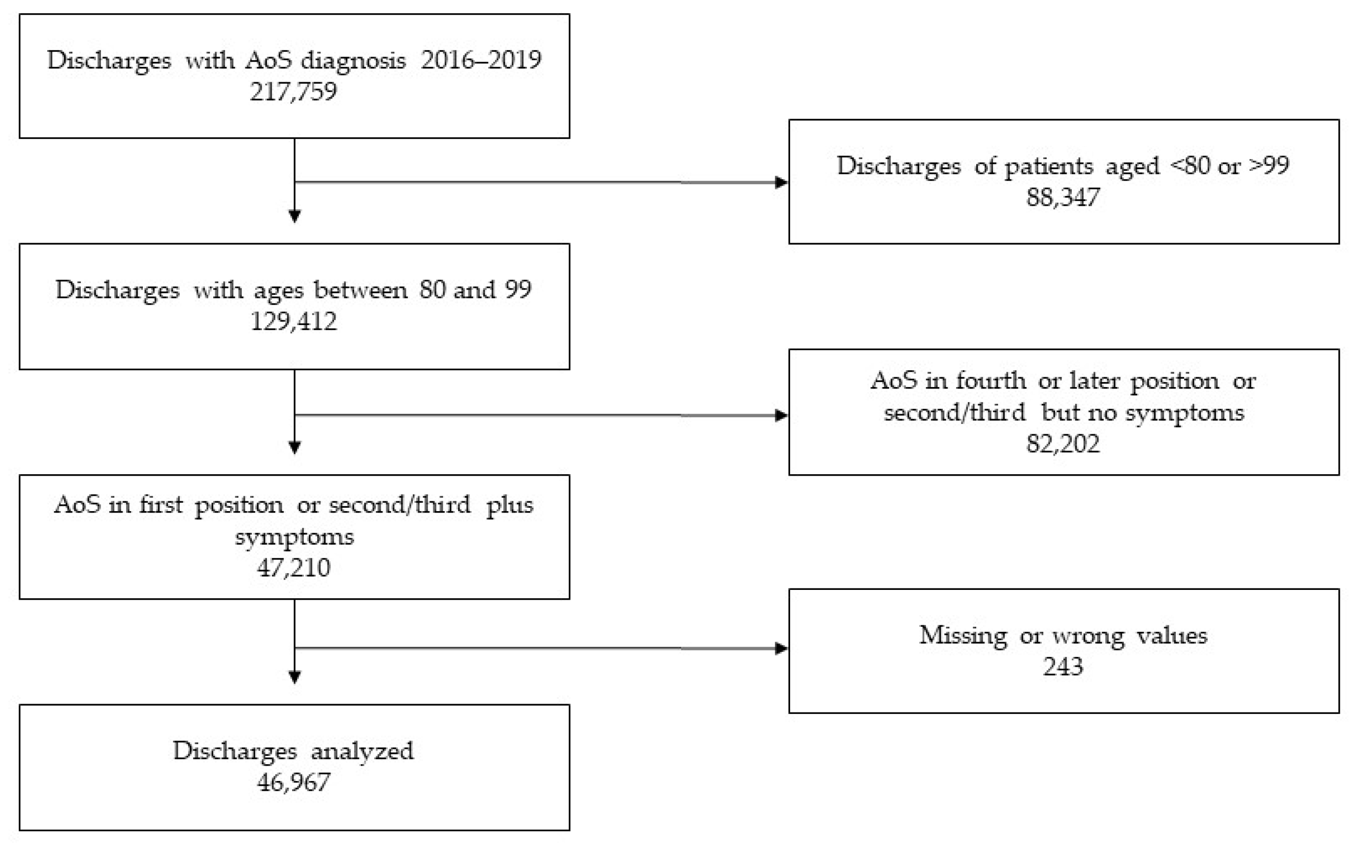 Jcm 11 05588 g001 Jcm 11 05588 g001