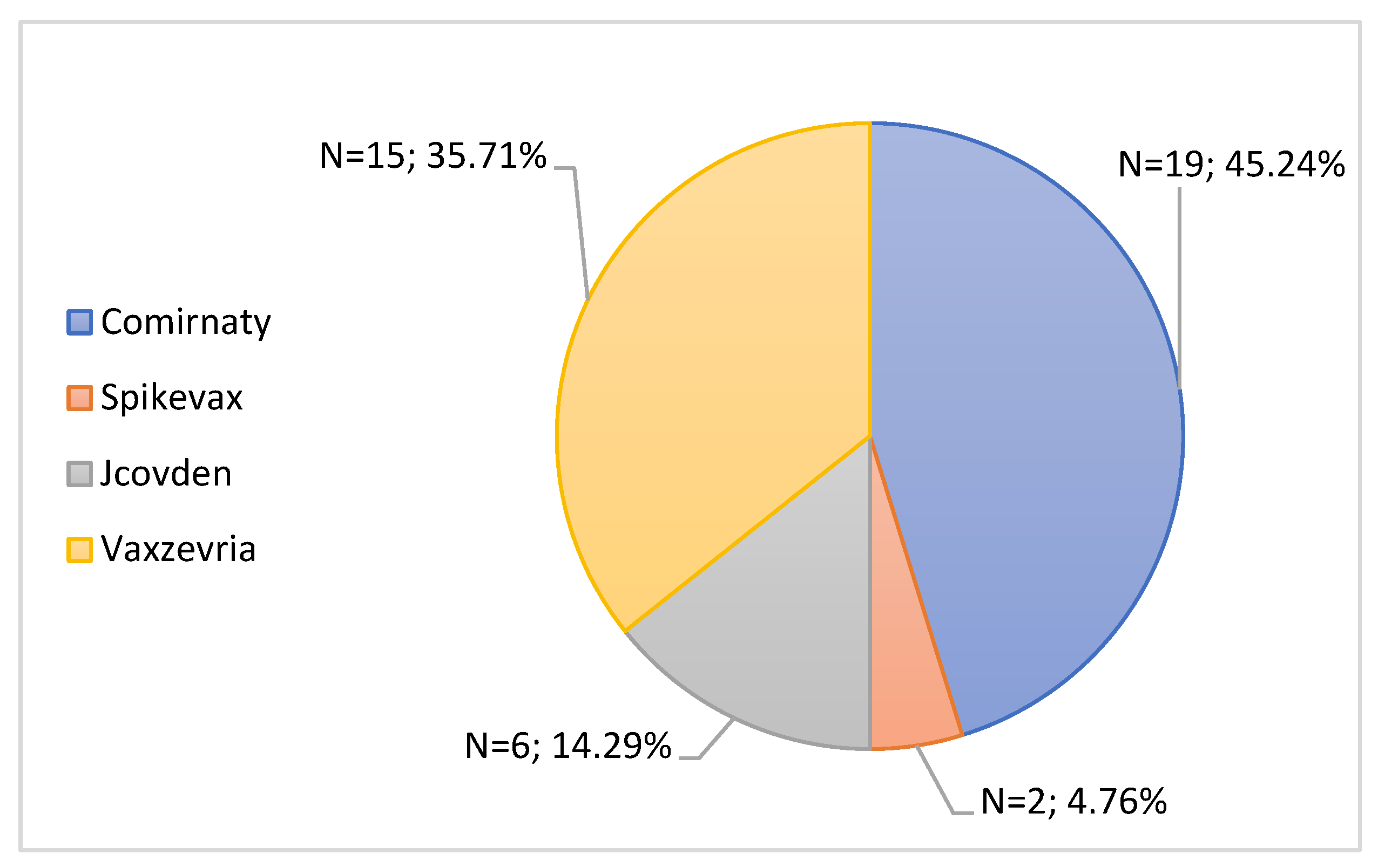 Jcm 11 05591 g011 550