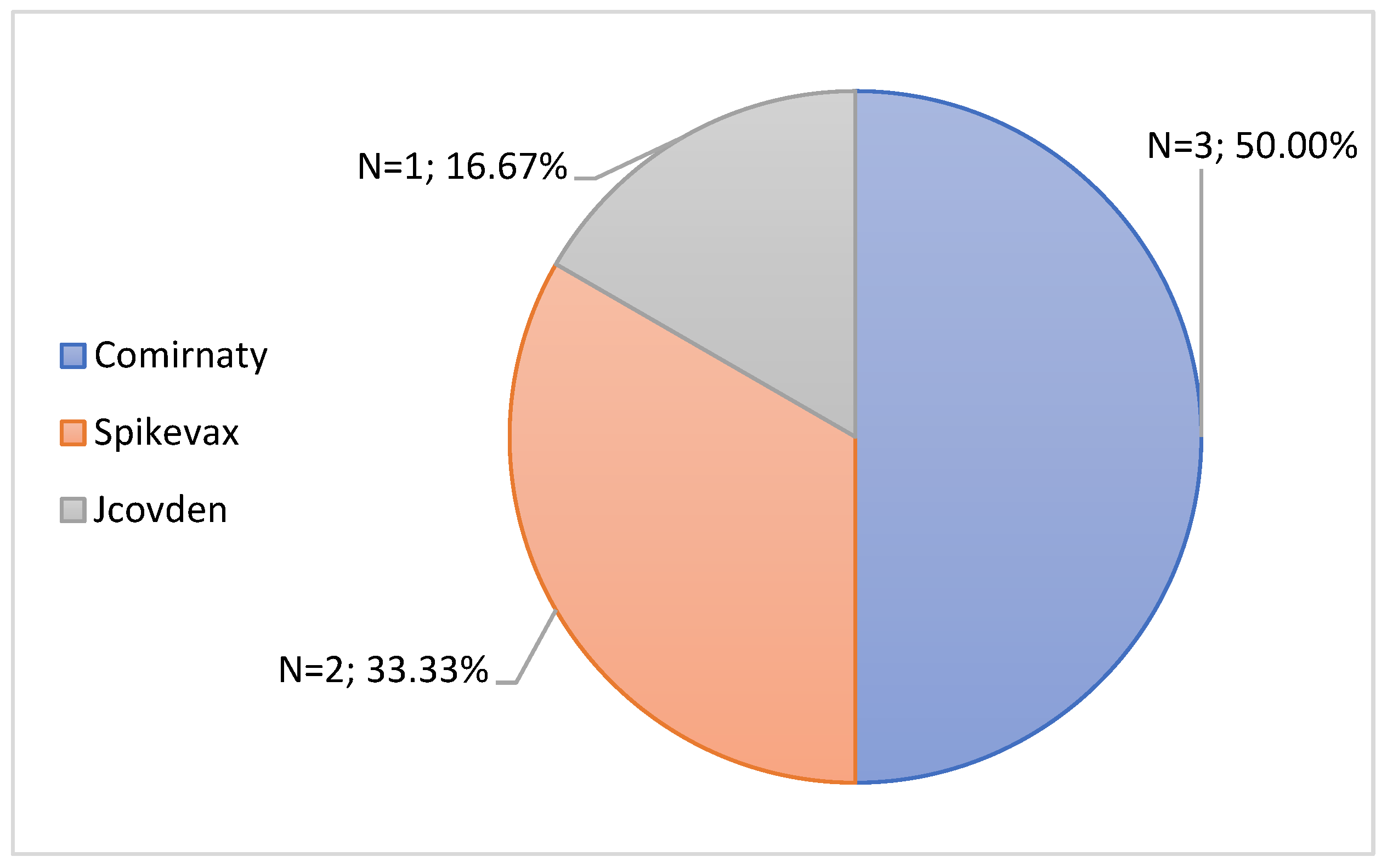 Jcm 11 05591 g012 550