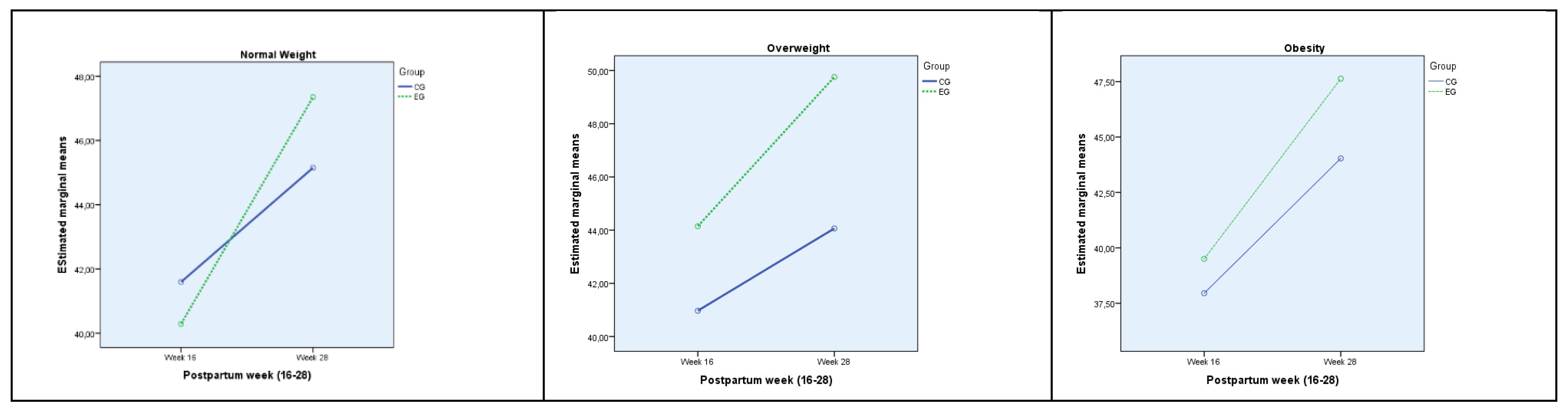 Jcm 11 05592 g003 Jcm 11 05592 g003