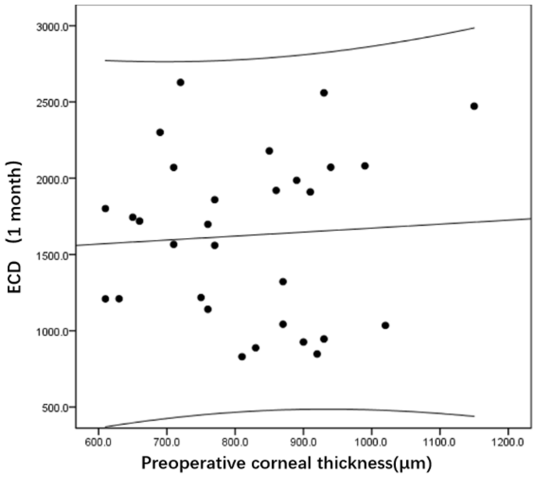 Jcm 11 05601 g003 550