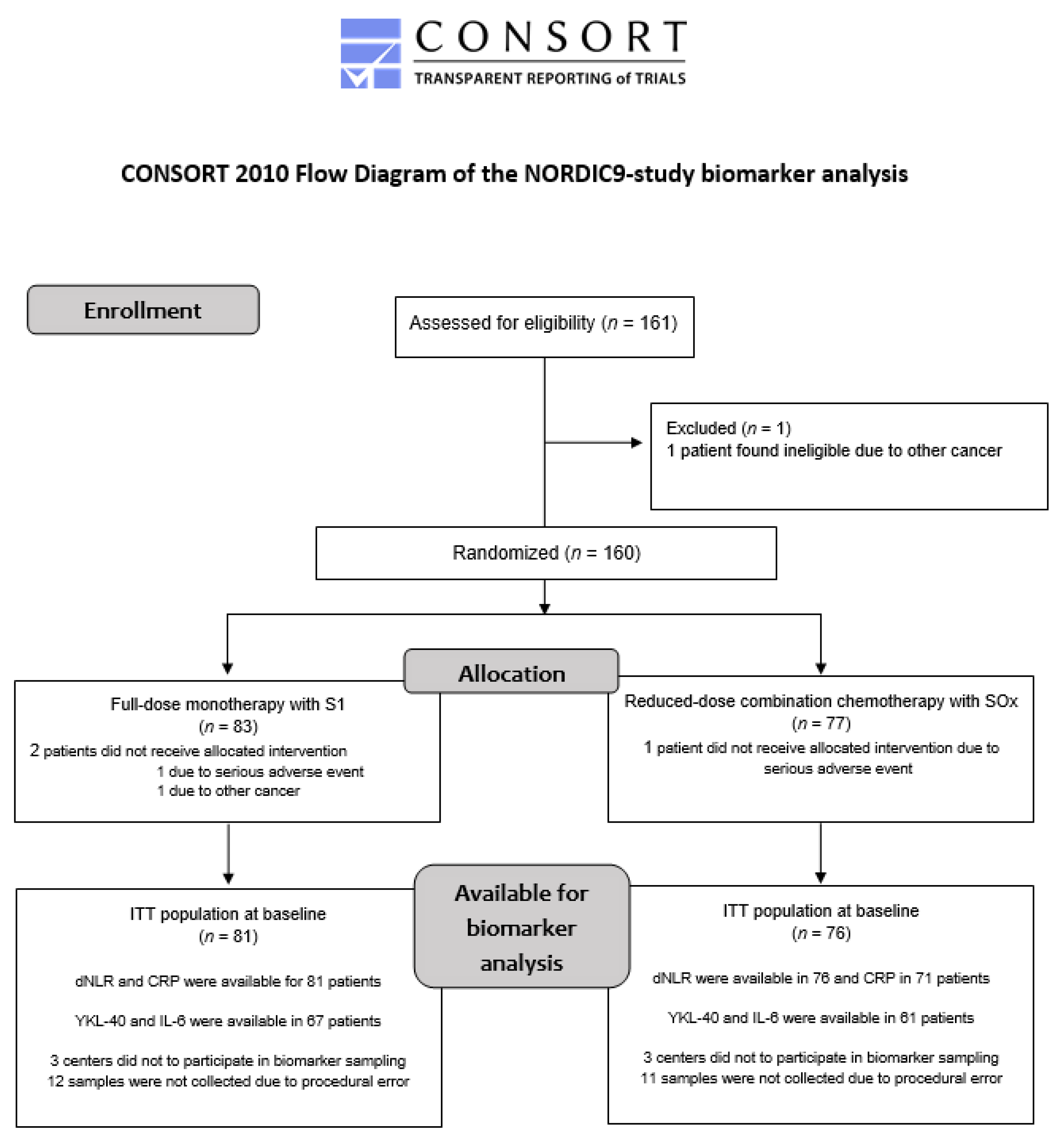Jcm 11 05603 g001 Jcm 11 05603 g001