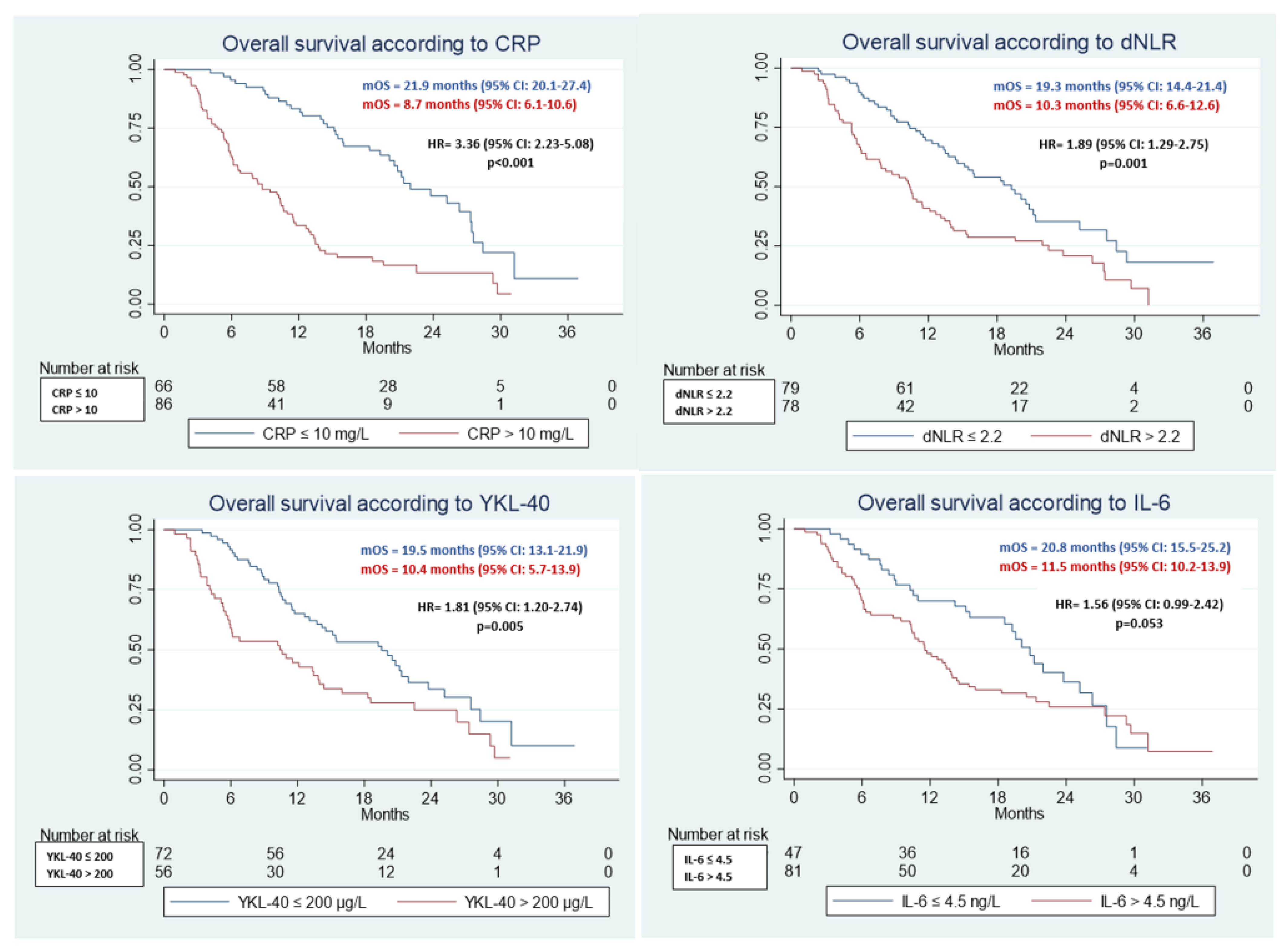 Jcm 11 05603 g002 Jcm 11 05603 g002