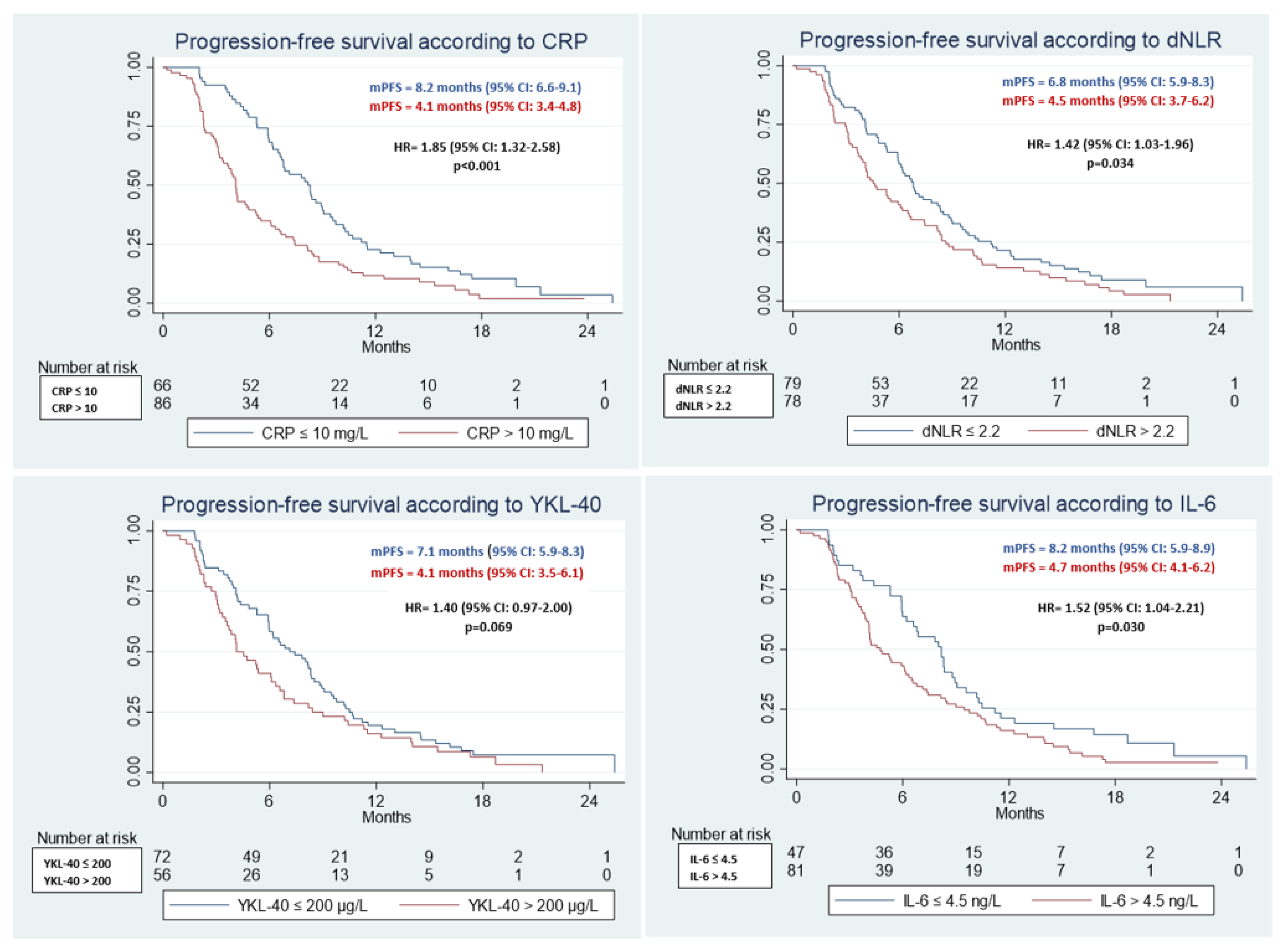 Jcm 11 05603 g003 Jcm 11 05603 g003