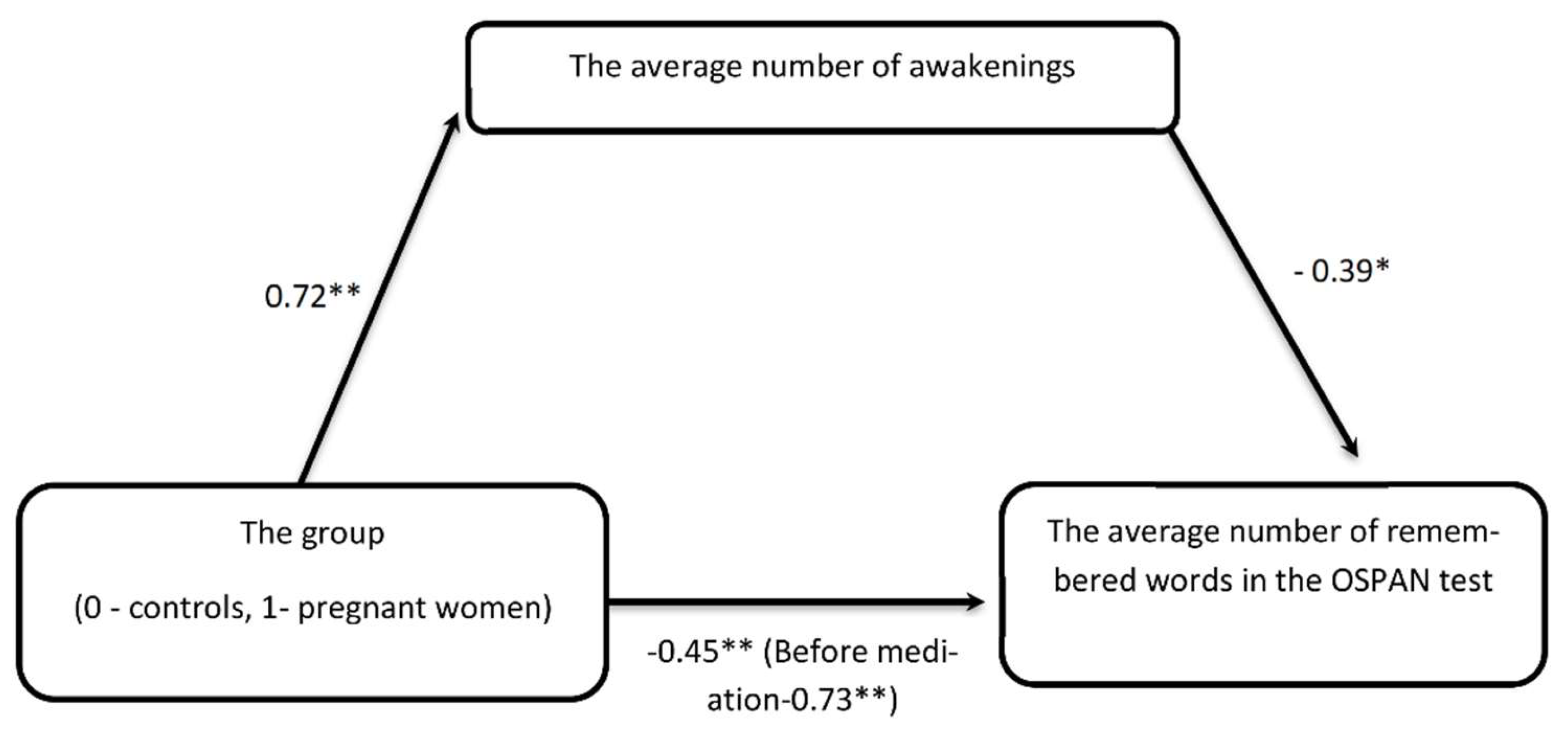 Jcm 11 05607 g001 Jcm 11 05607 g001