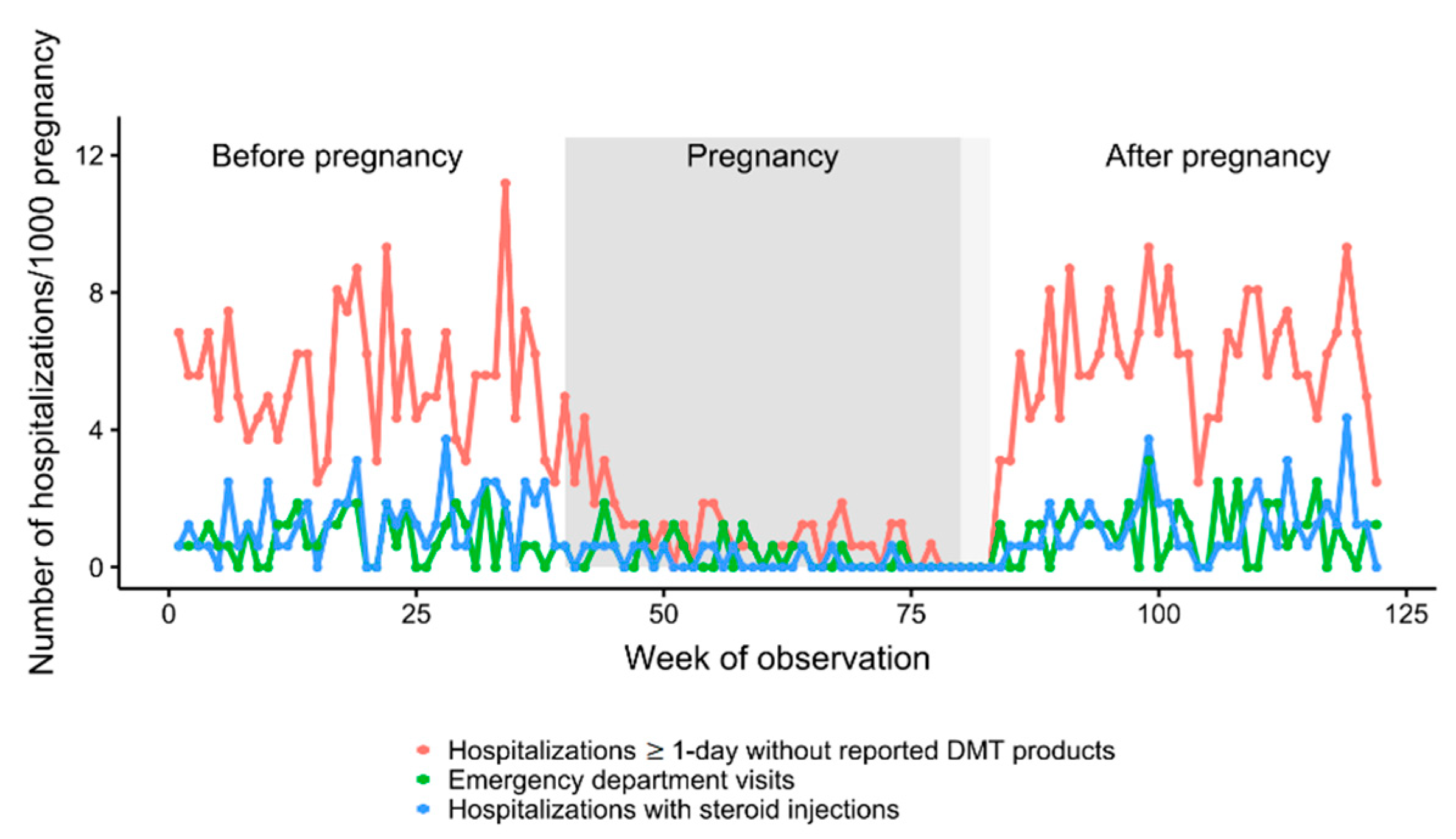 Jcm 11 05615 g003 Jcm 11 05615 g003