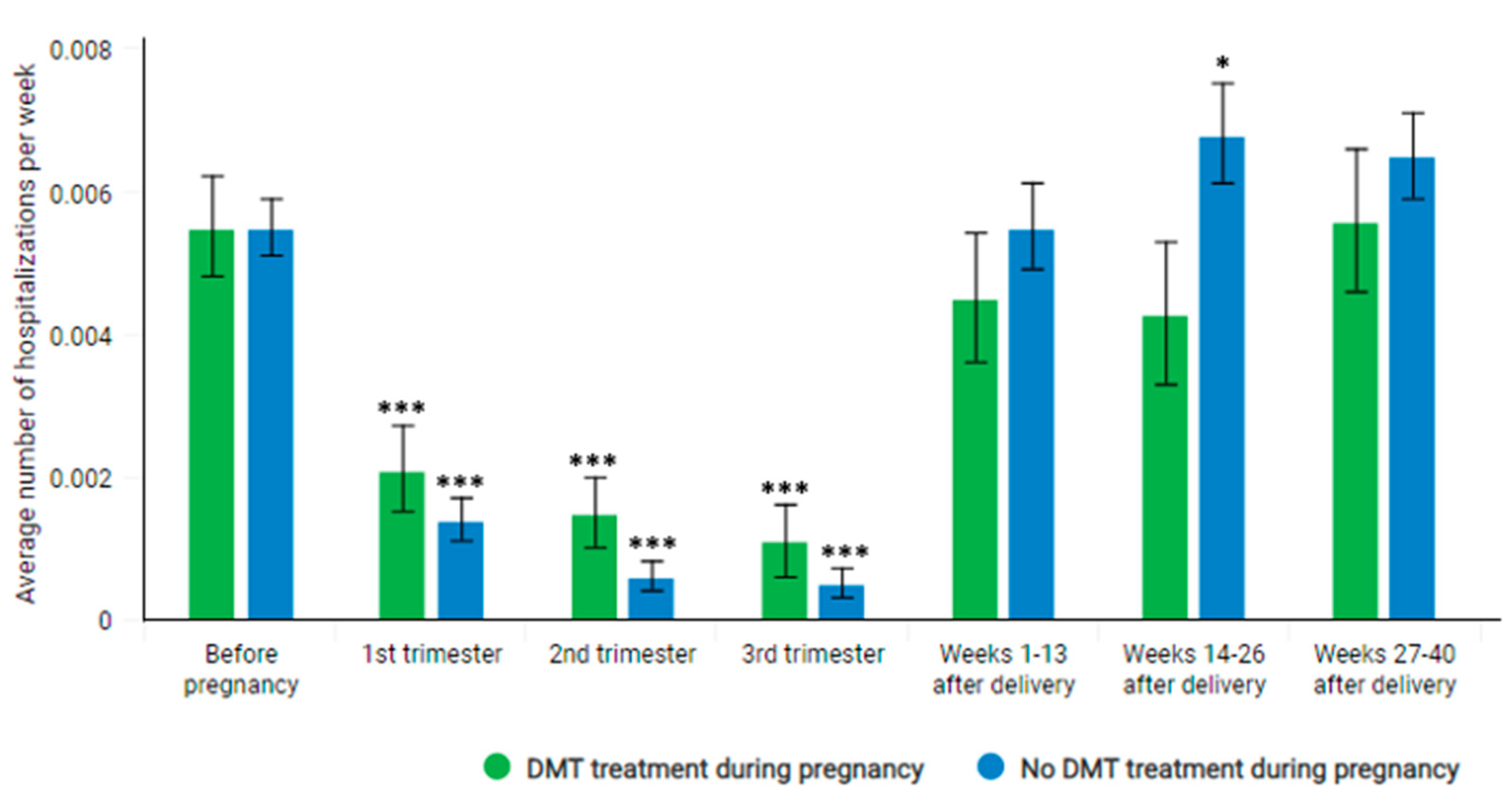 Jcm 11 05615 g005 Jcm 11 05615 g005