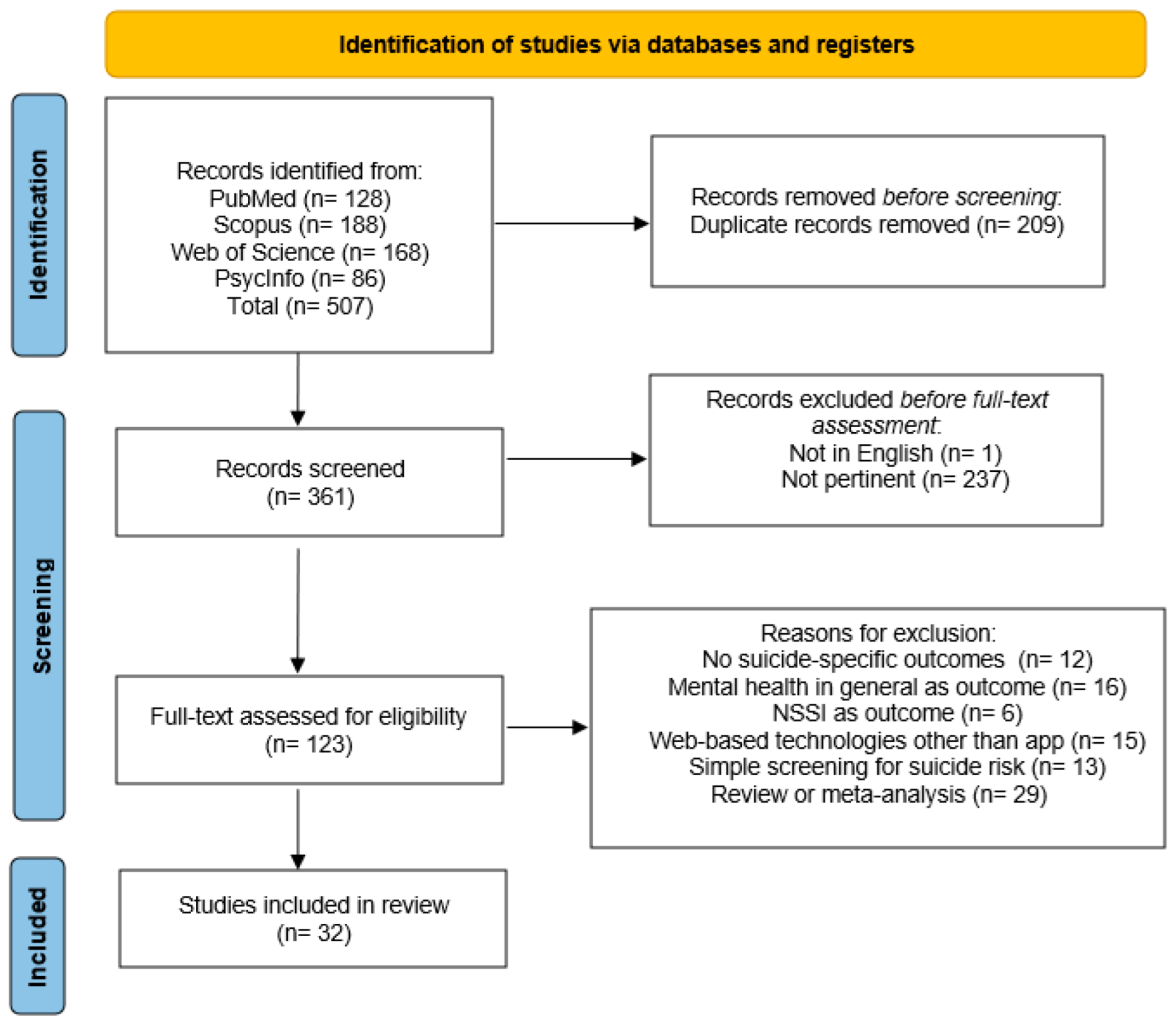 Jcm 11 05616 g001 Jcm 11 05616 g001