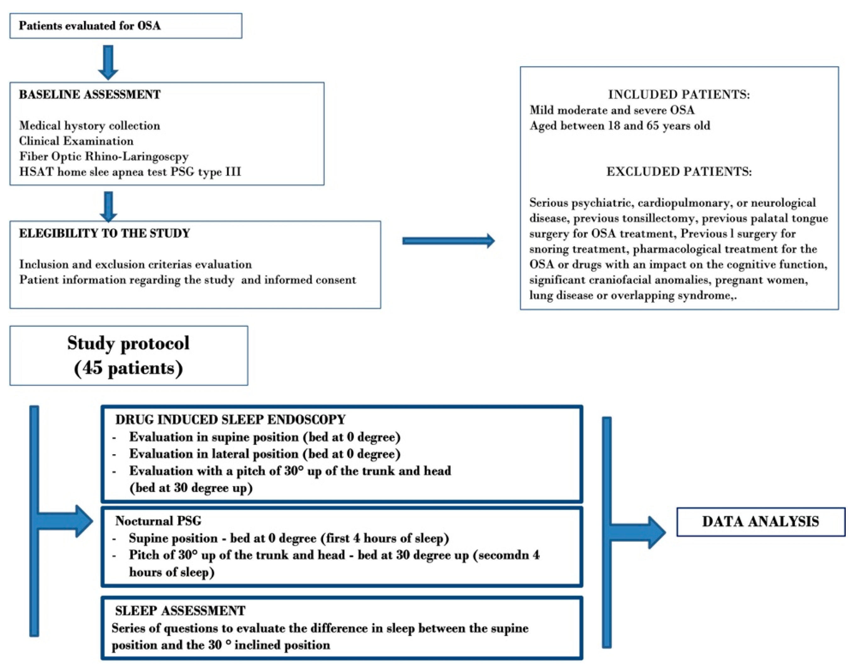 JCM Free FullText HeadOfBed Elevation (HOBE) for Improving
