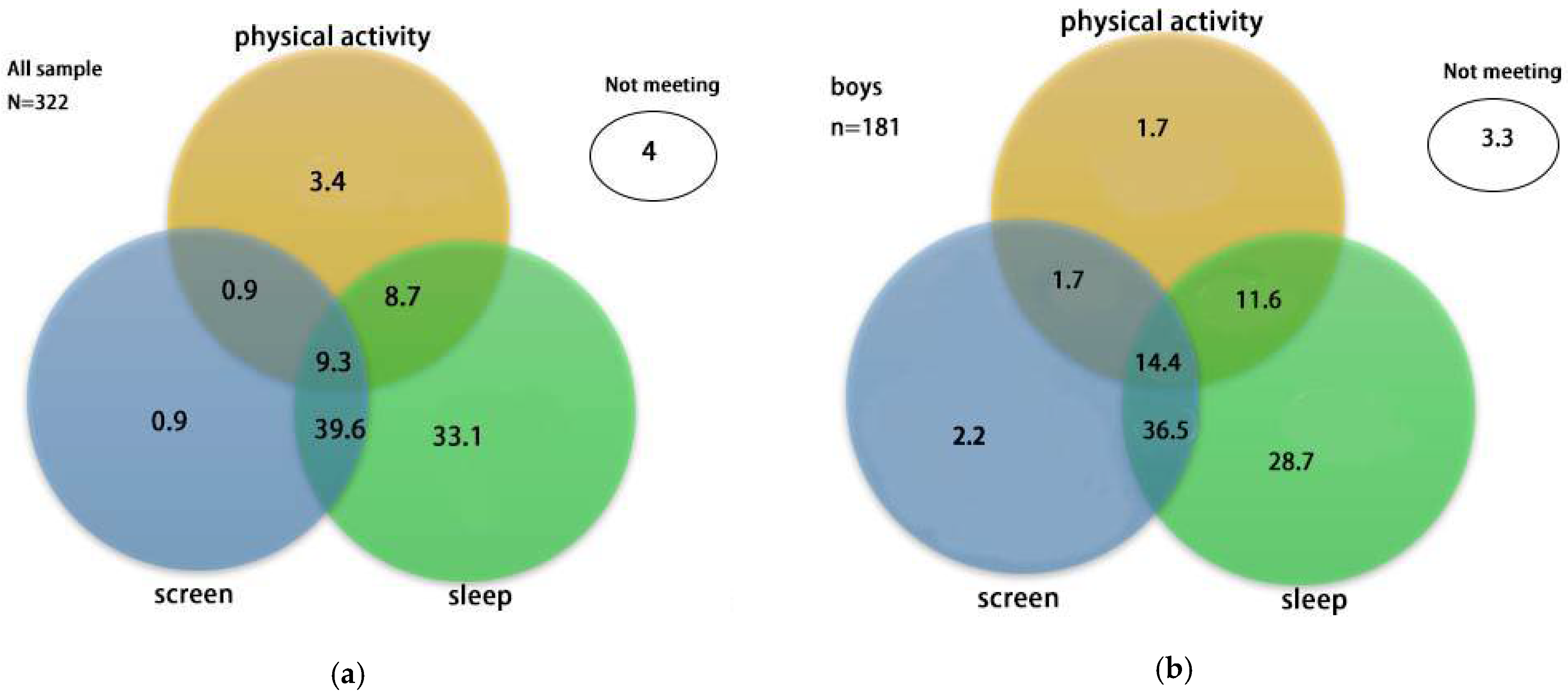 Jcm 11 05623 g001a Jcm 11 05623 g001a