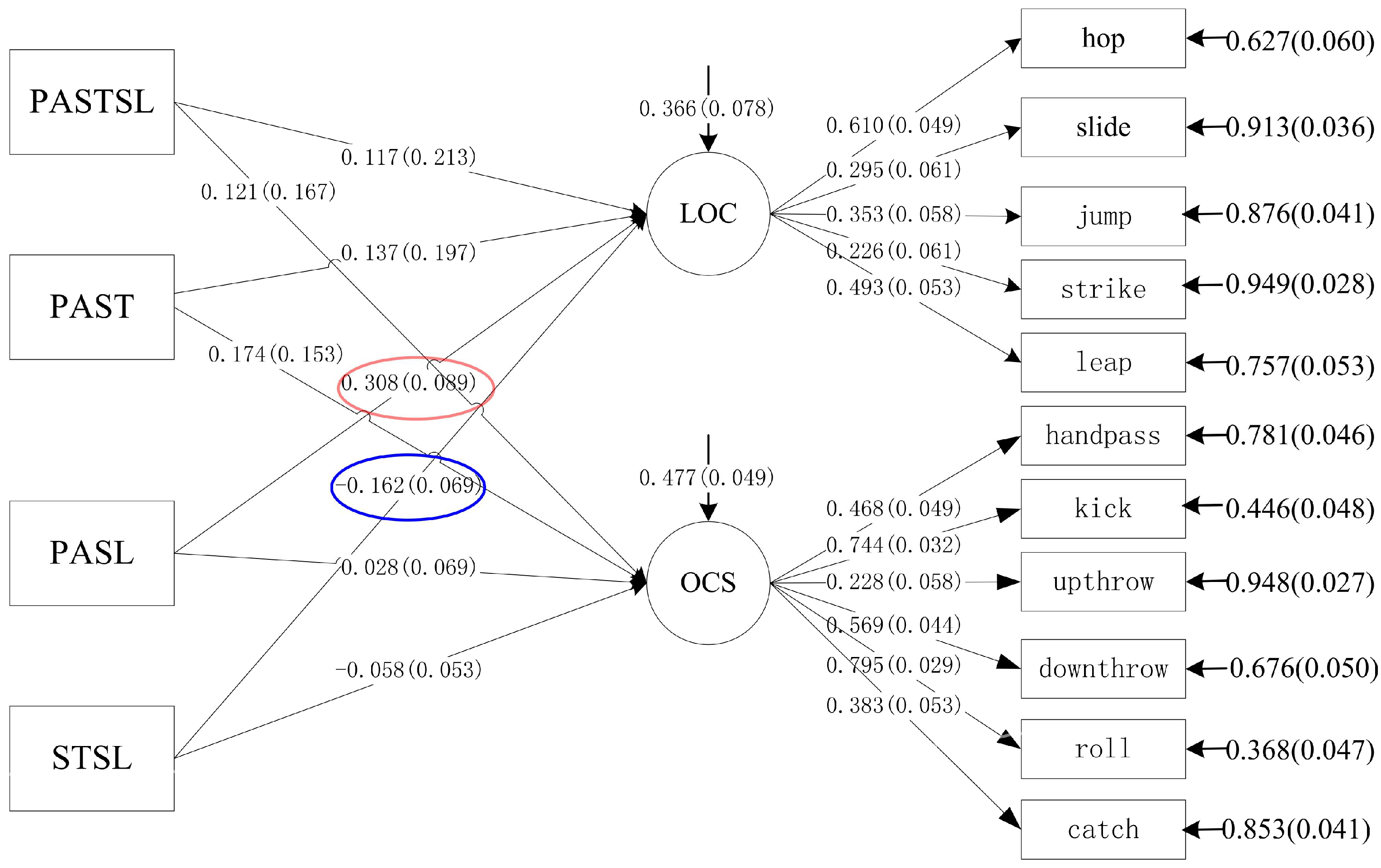Jcm 11 05623 g002 Jcm 11 05623 g002
