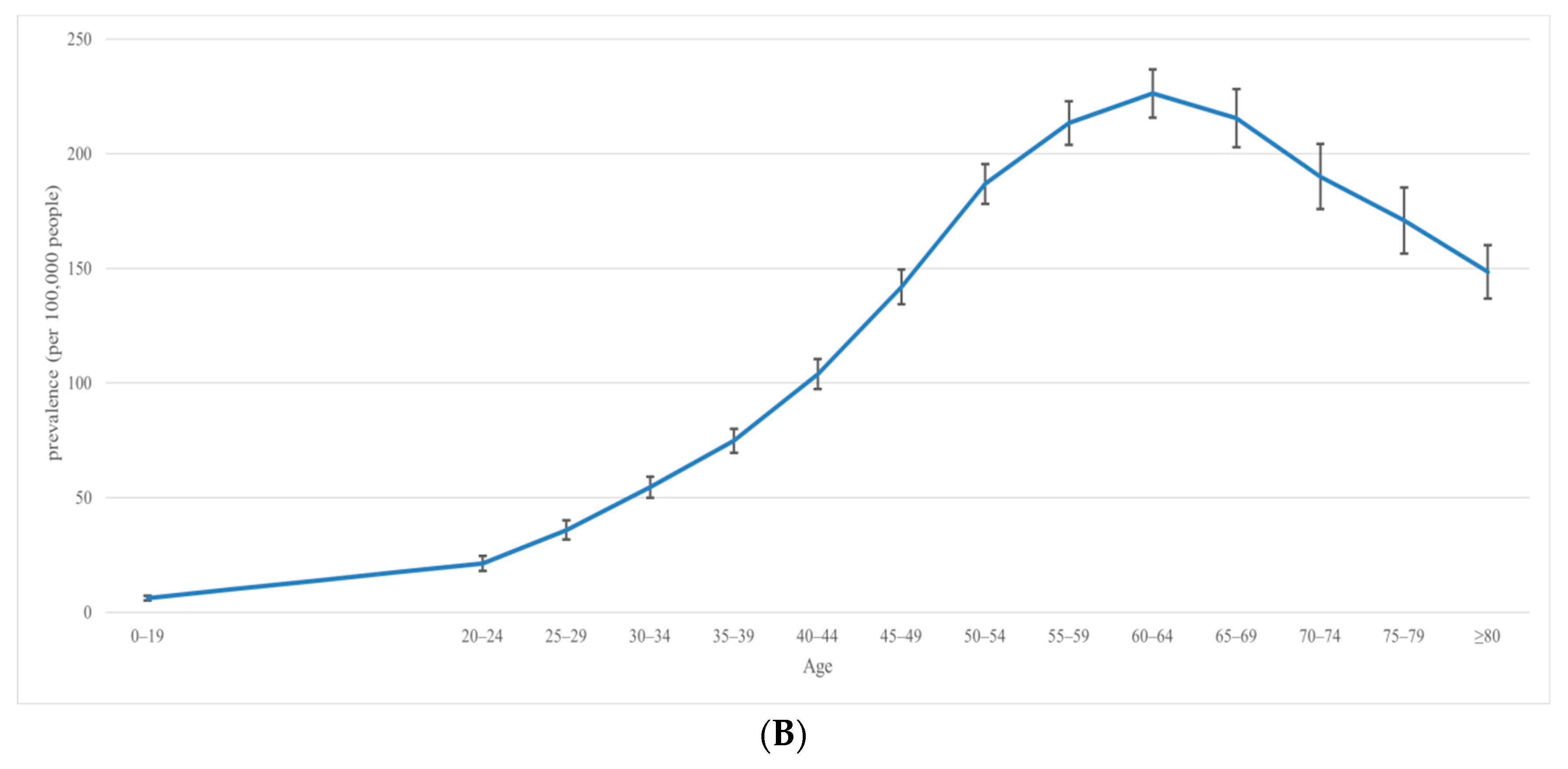 Jcm 11 05627 g001b