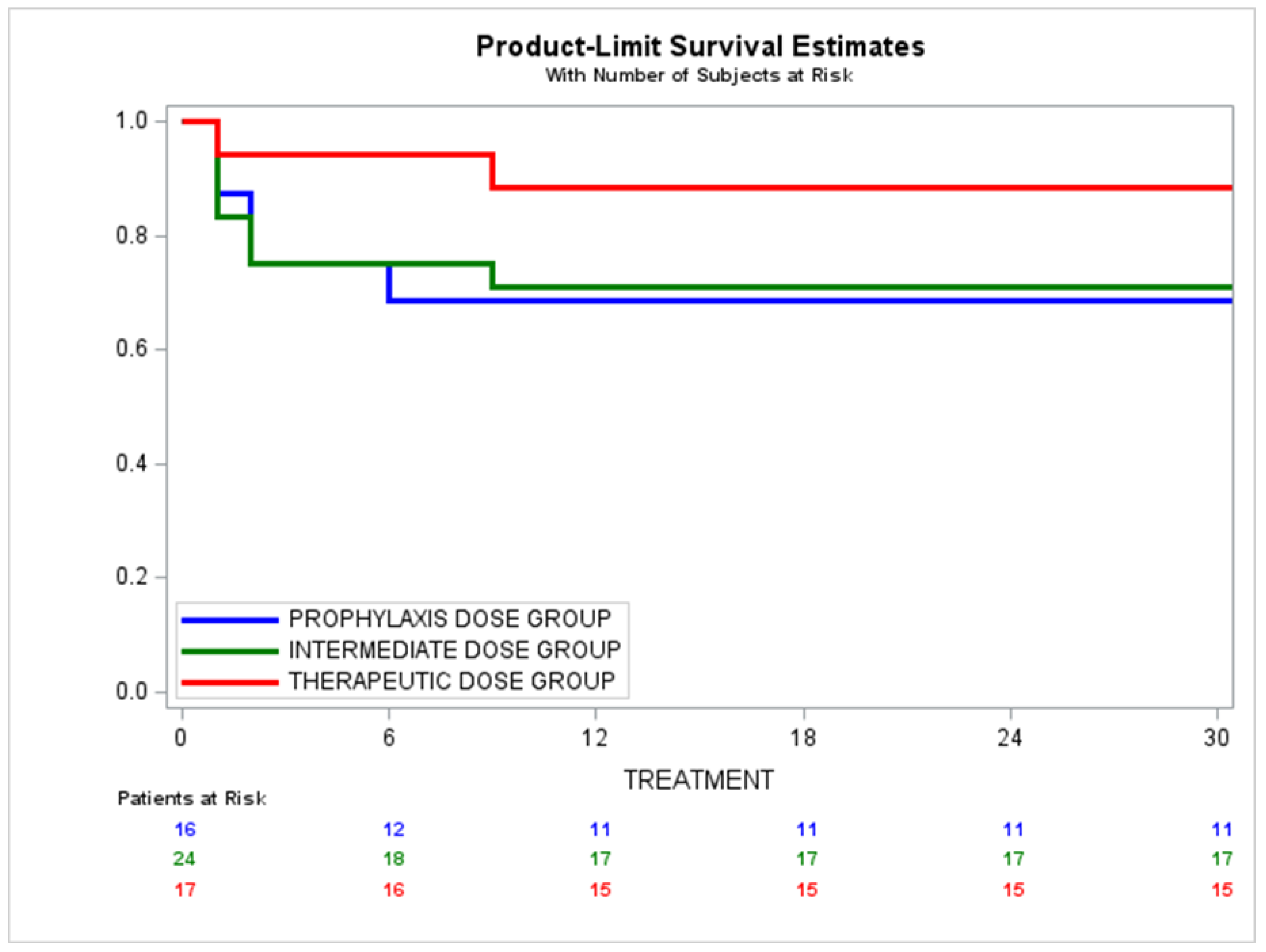 Jcm 11 05632 g0a3 550