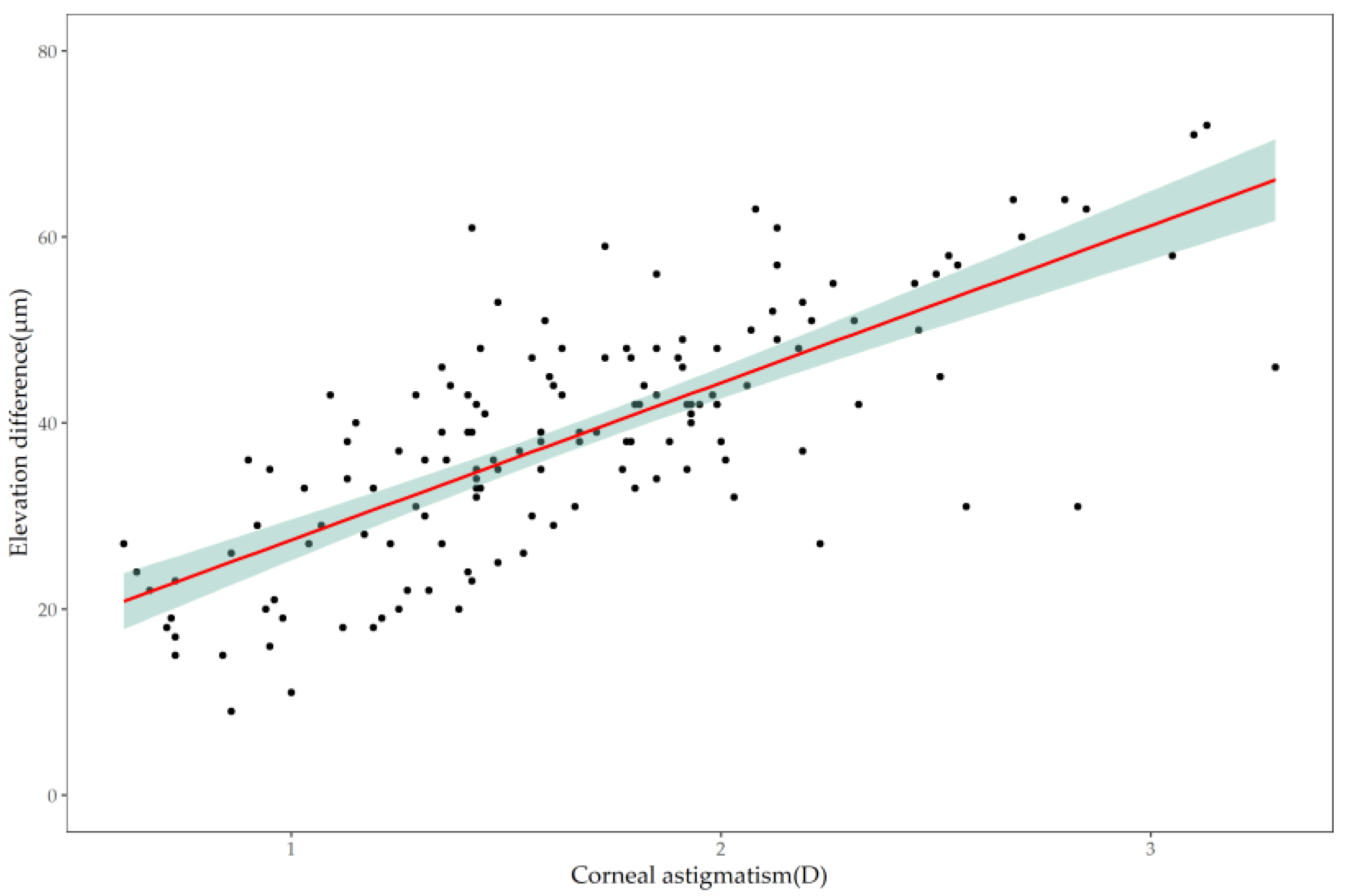 Jcm 11 05635 g004 550