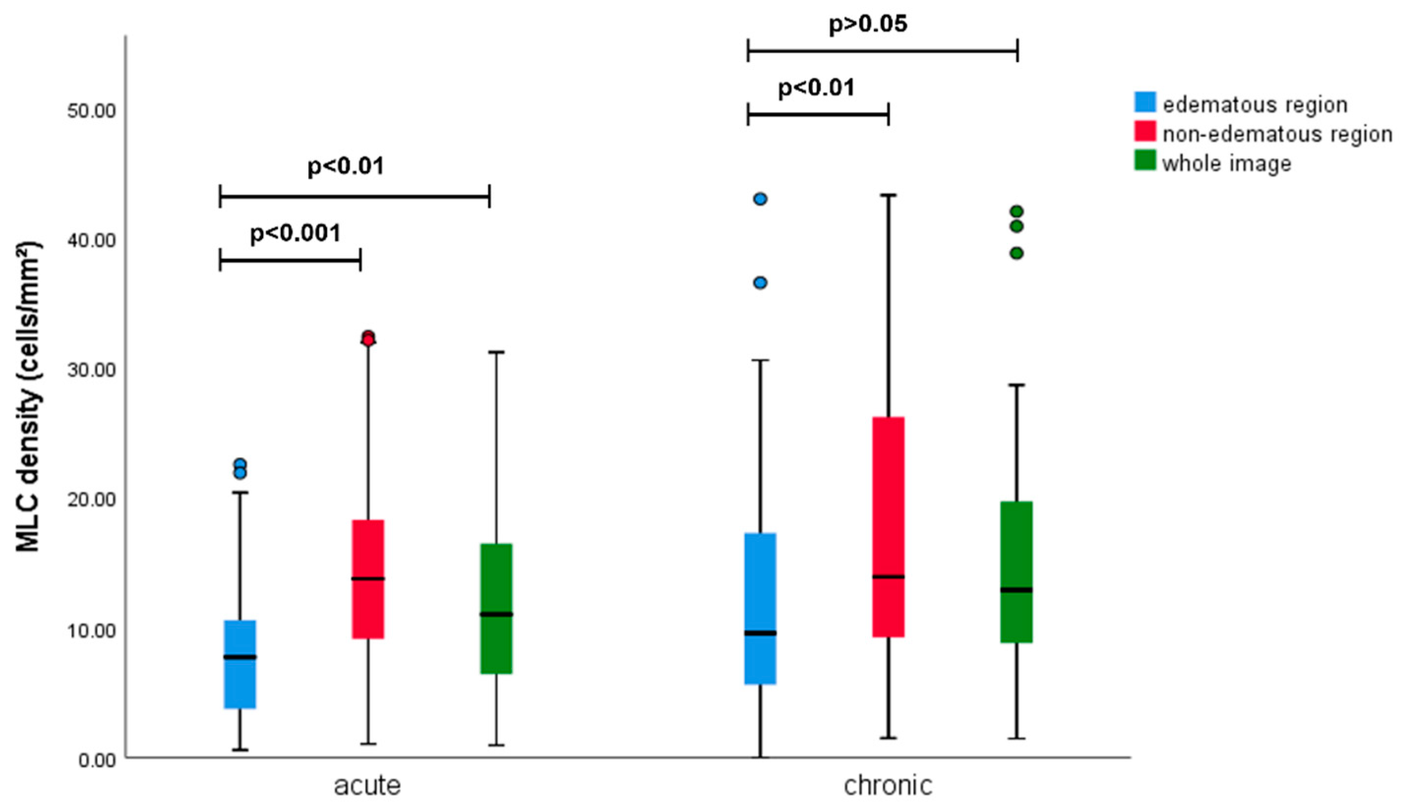 Jcm 11 05636 g005 Jcm 11 05636 g005