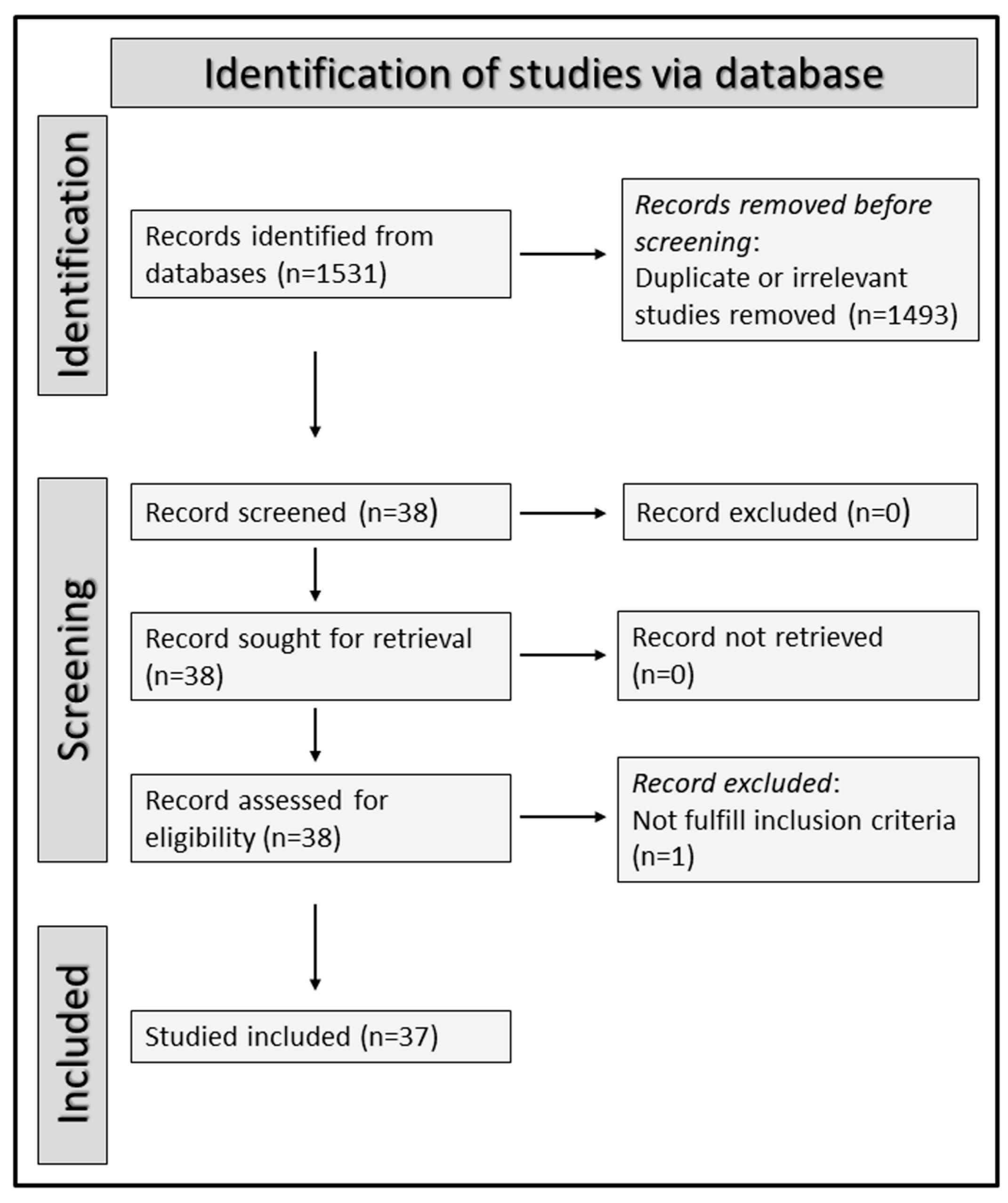 Jcm 11 05642 g001 Jcm 11 05642 g001