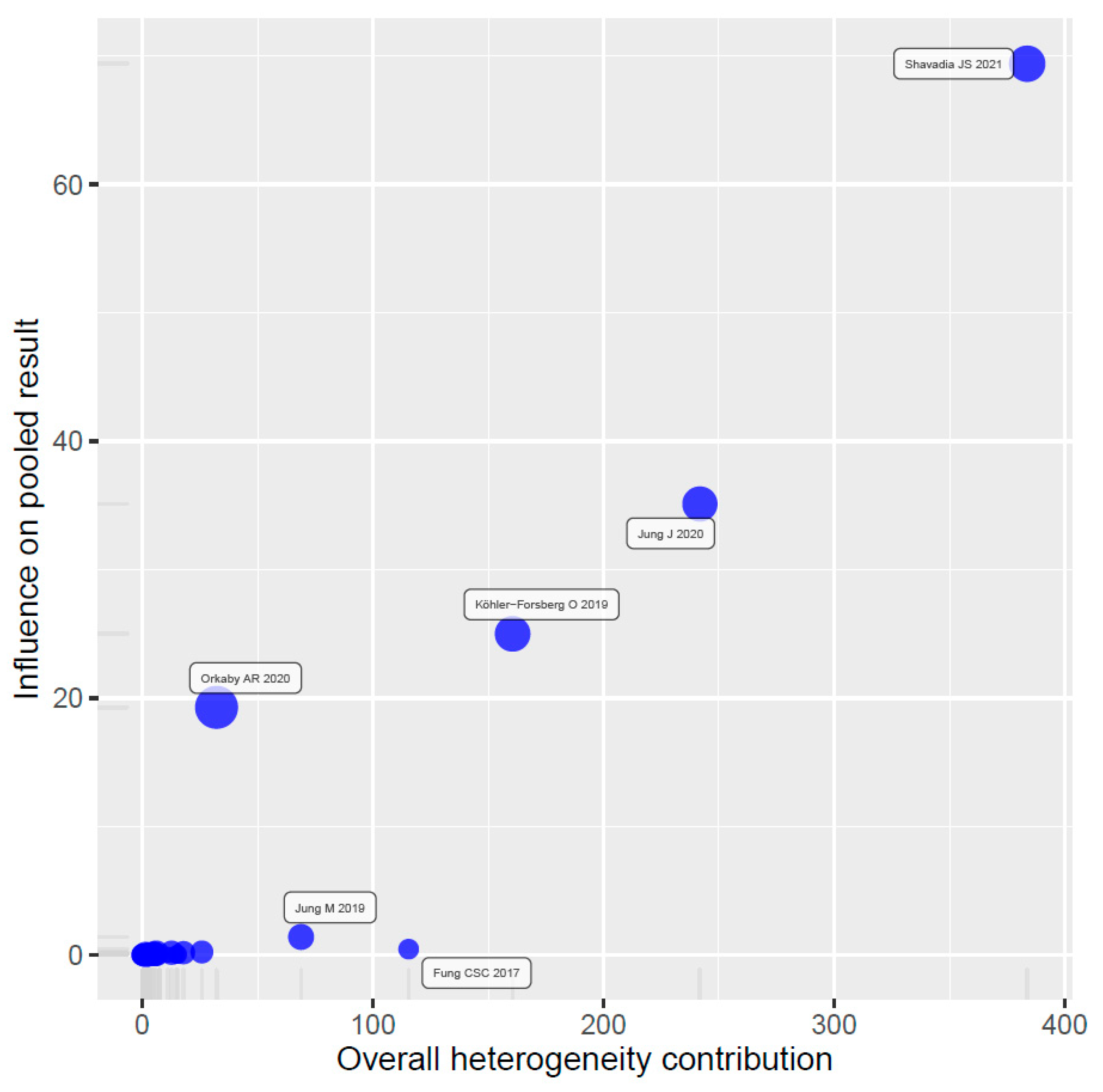 Jcm 11 05643 g004 Jcm 11 05643 g004