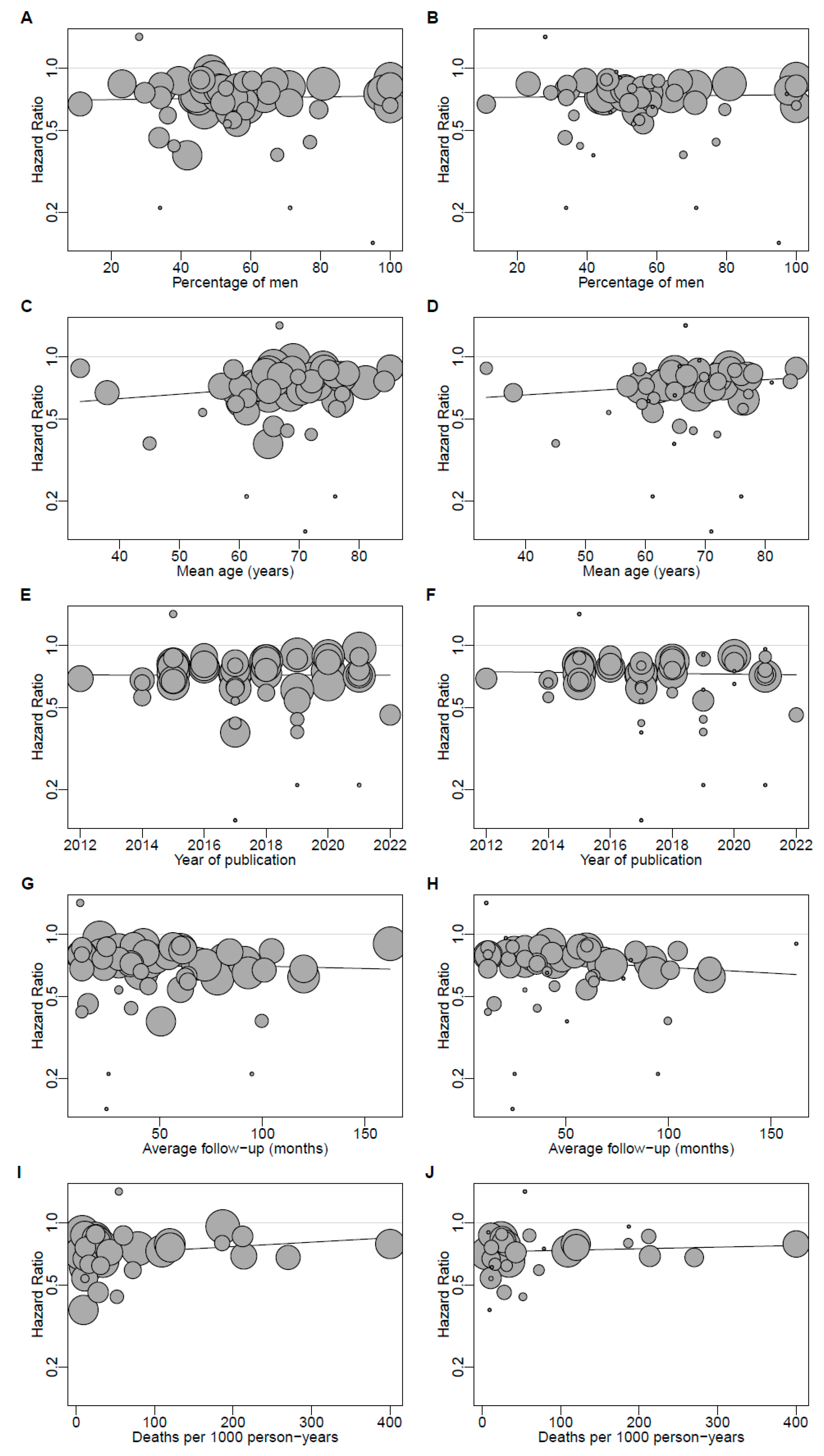 Jcm 11 05643 g005 Jcm 11 05643 g005