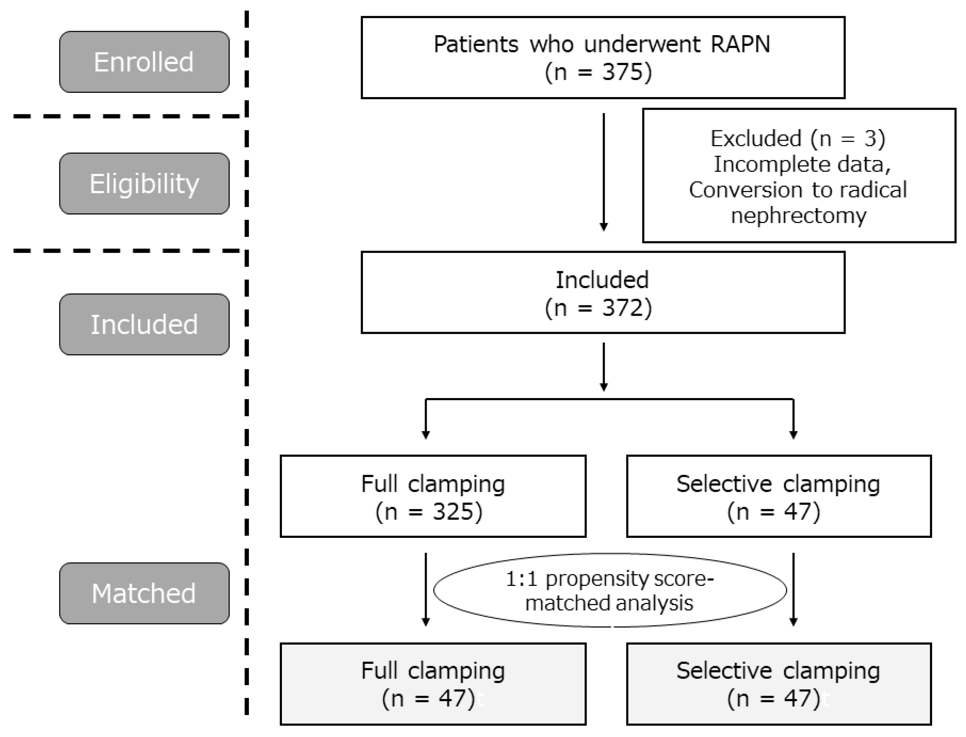 Jcm 11 05648 g001 Jcm 11 05648 g001