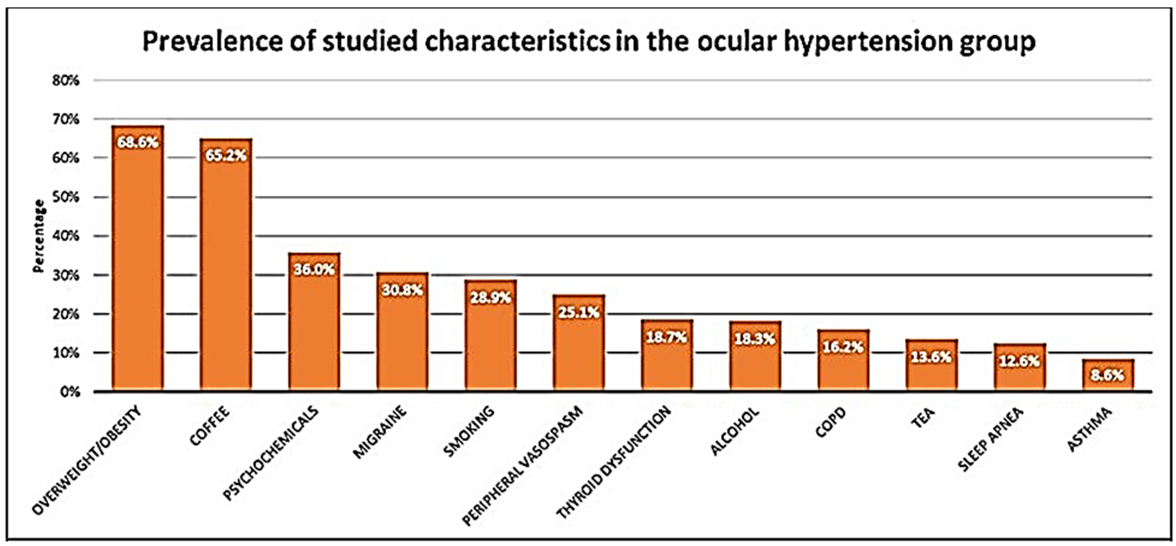 Jcm 11 05649 g002a Jcm 11 05649 g002a