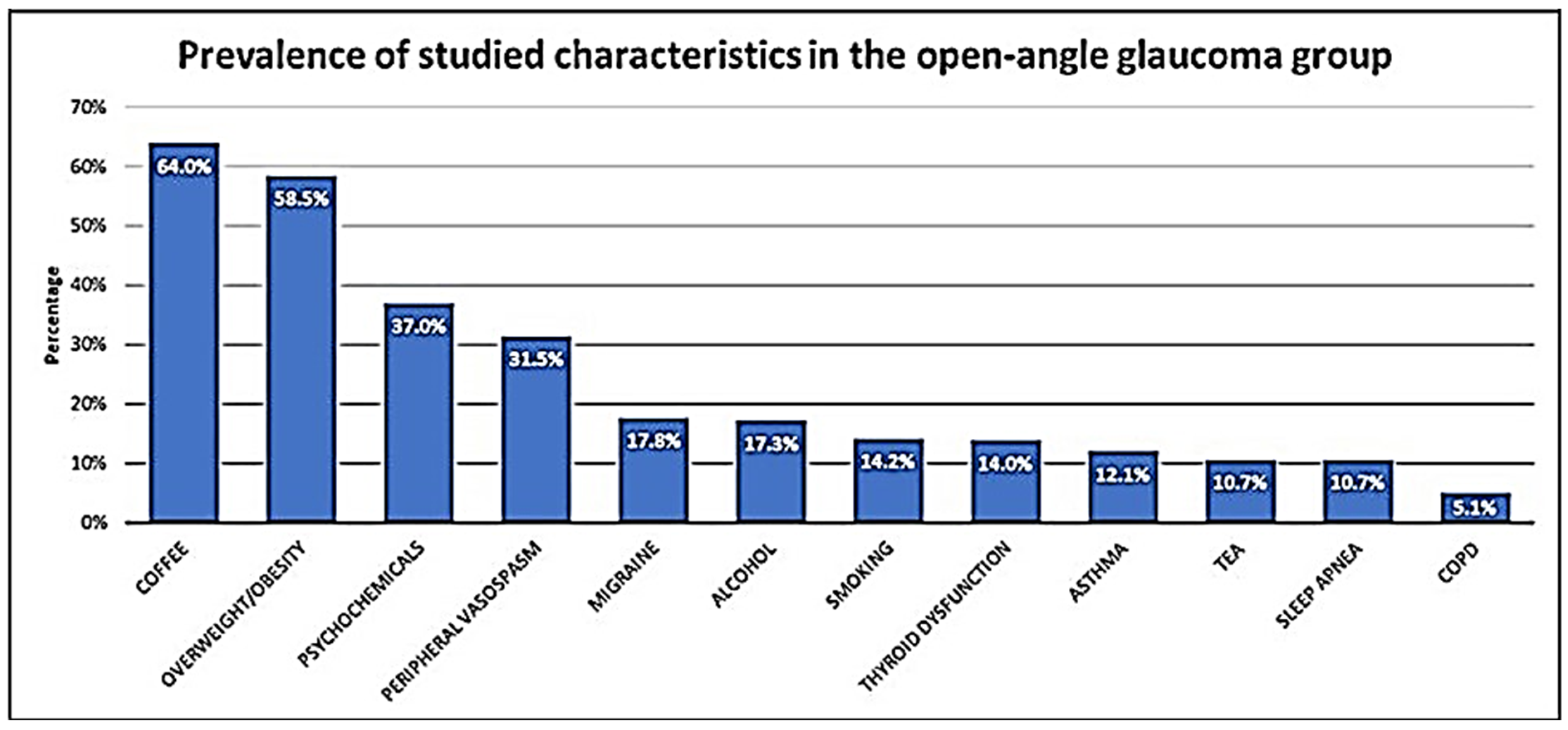 Jcm 11 05649 g002b Jcm 11 05649 g002b