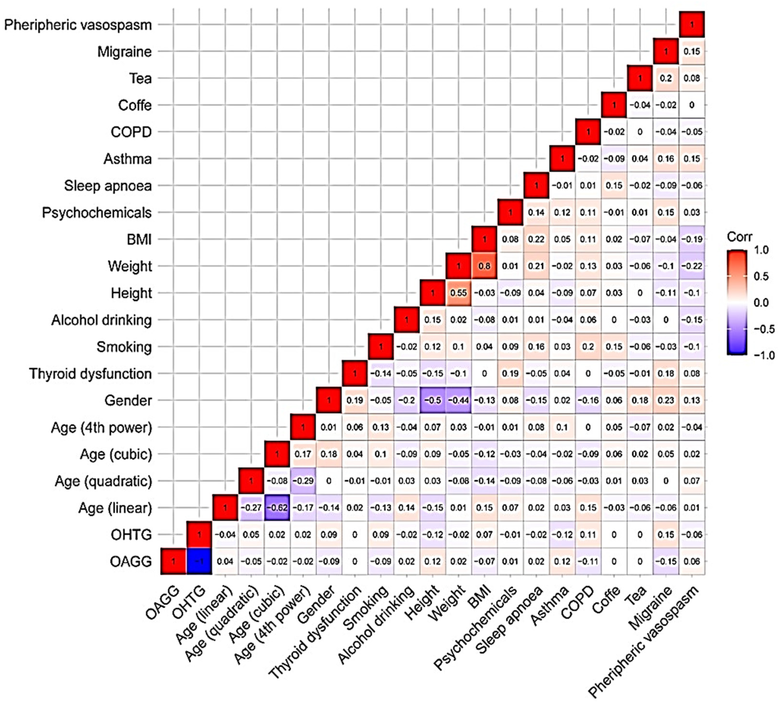 Jcm 11 05649 g003 Jcm 11 05649 g003