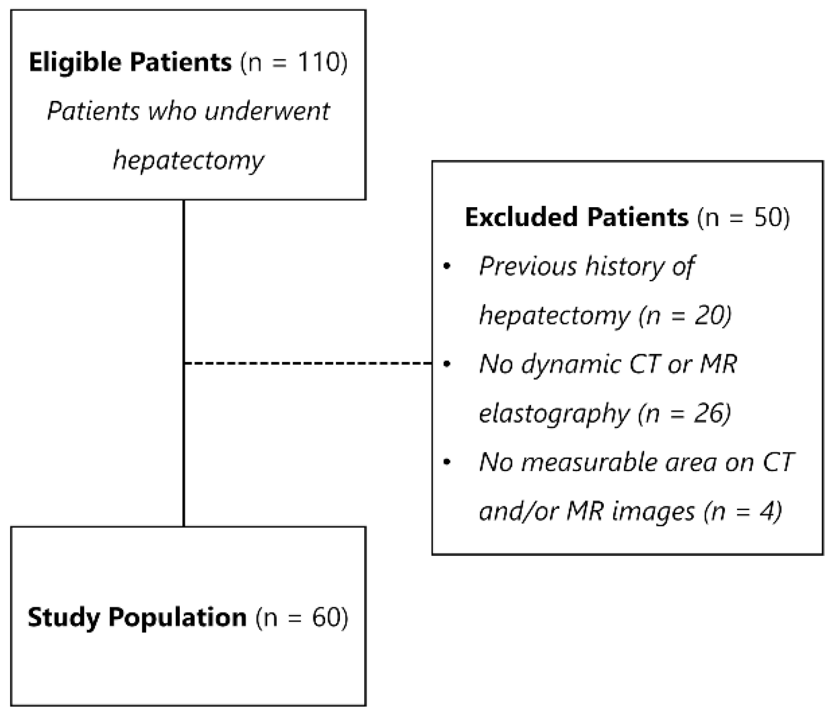 Jcm 11 05653 g001 Jcm 11 05653 g001