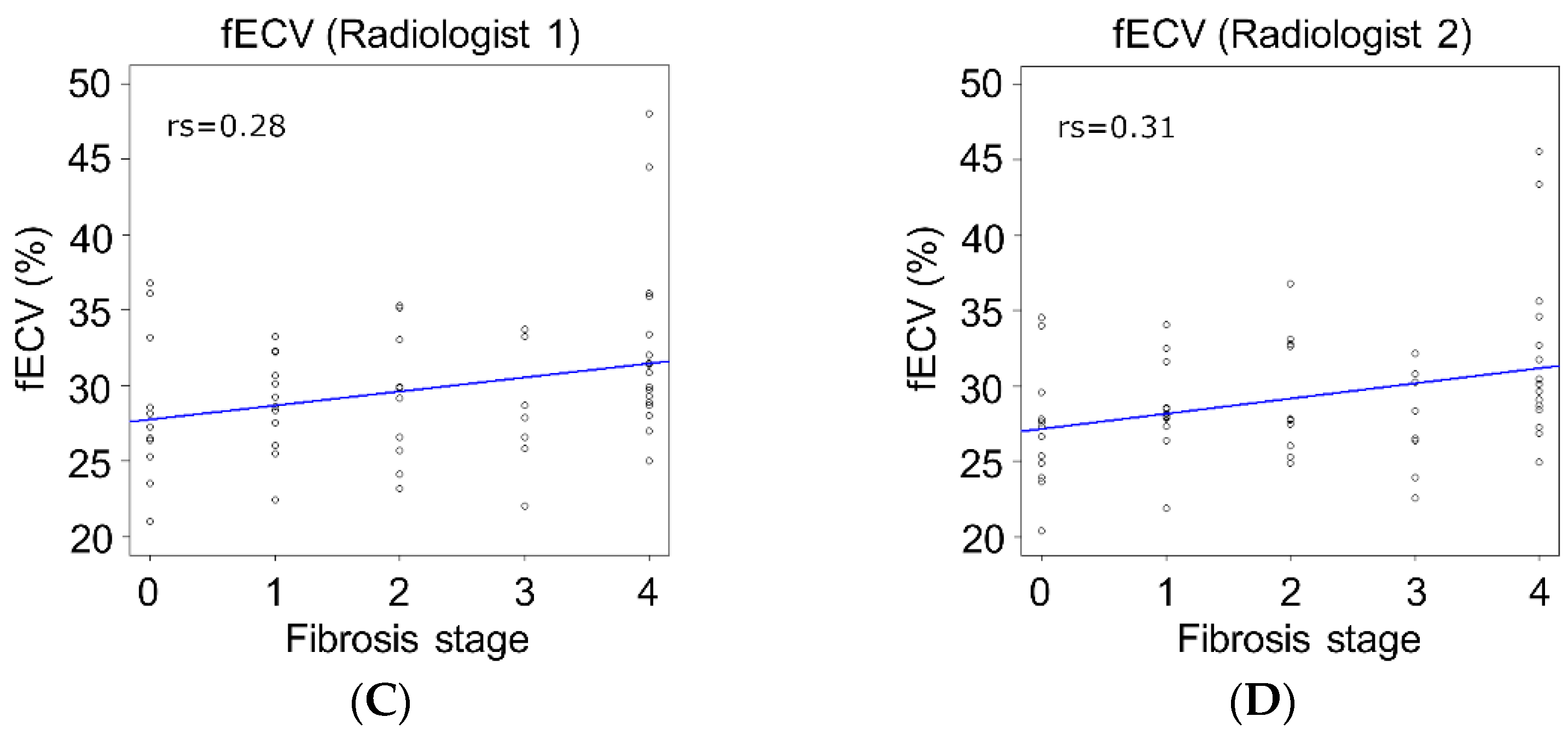 Jcm 11 05653 g003b Jcm 11 05653 g003b
