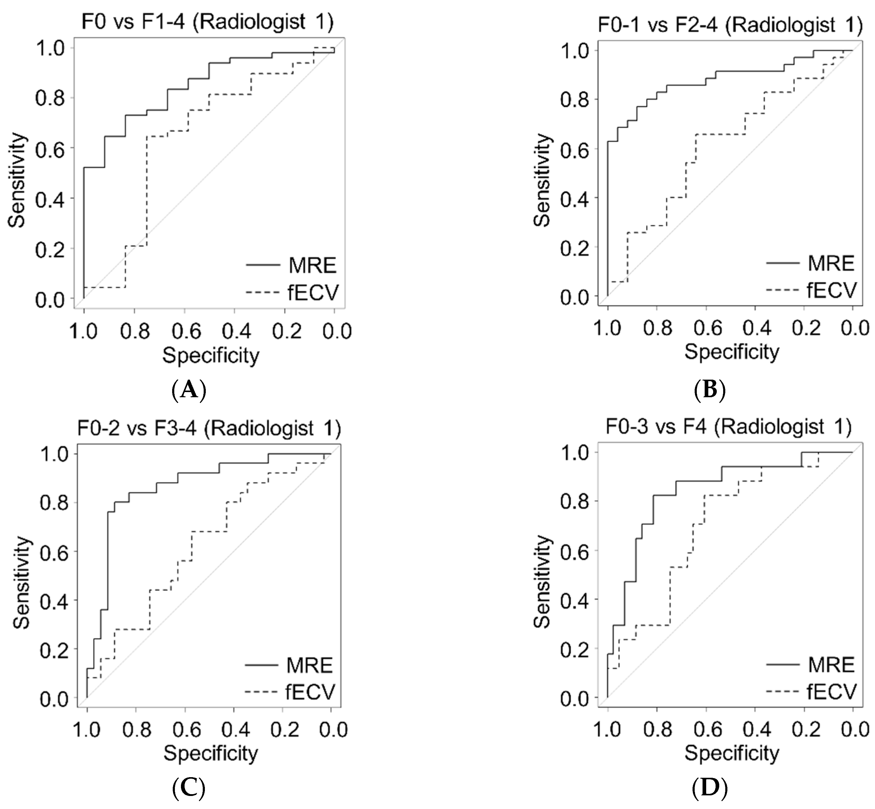 Jcm 11 05653 g004a Jcm 11 05653 g004a