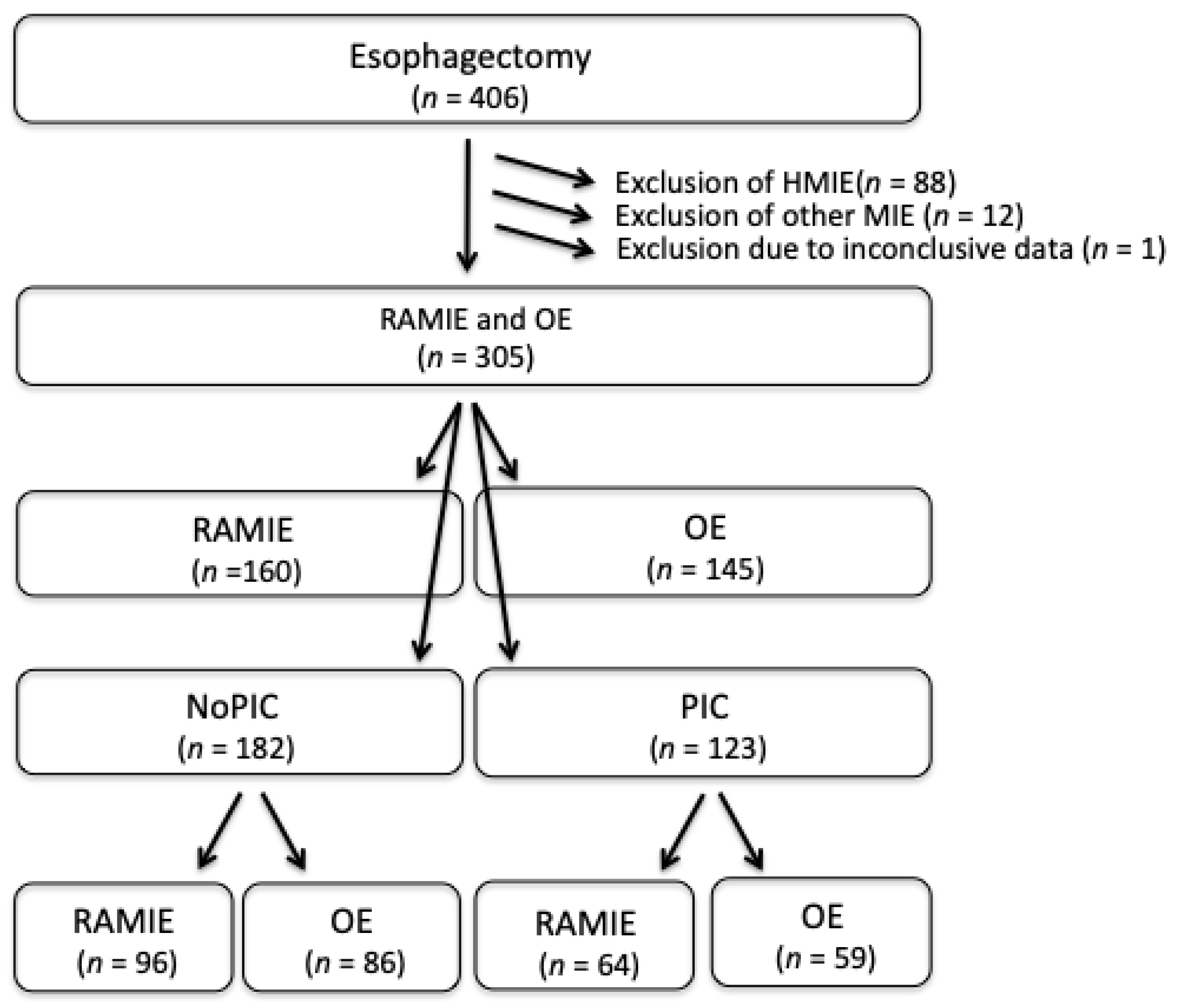 Jcm 11 05654 g001 Jcm 11 05654 g001