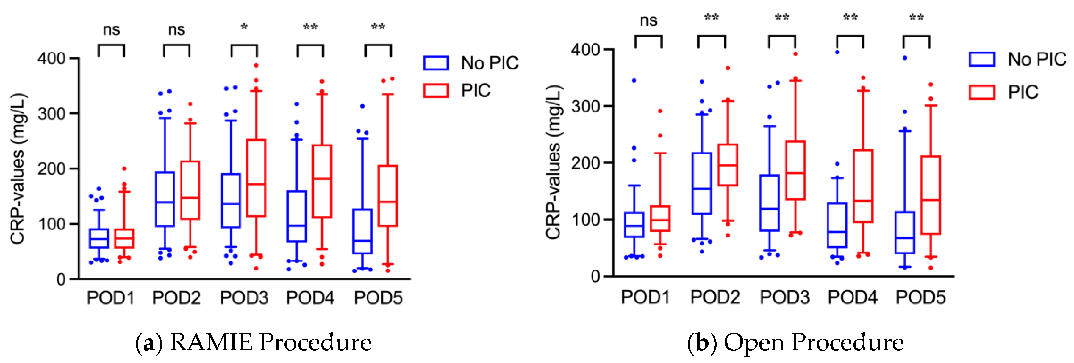 Jcm 11 05654 g002 Jcm 11 05654 g002