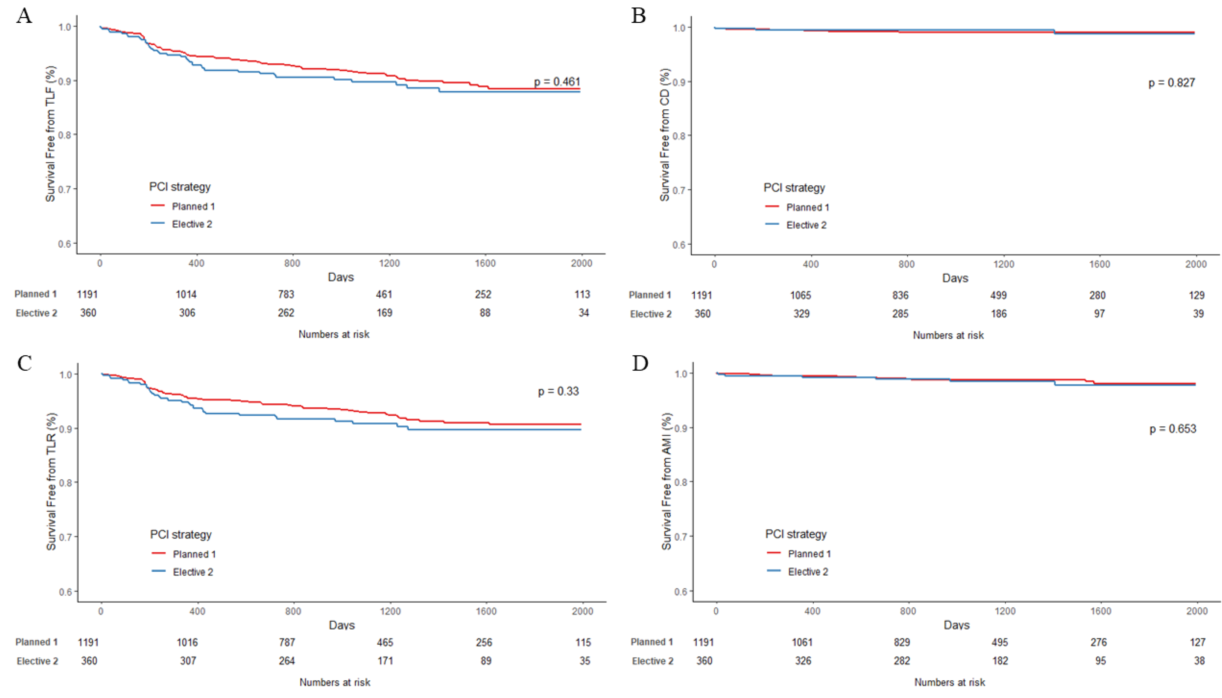 Jcm 11 05658 g001 Jcm 11 05658 g001