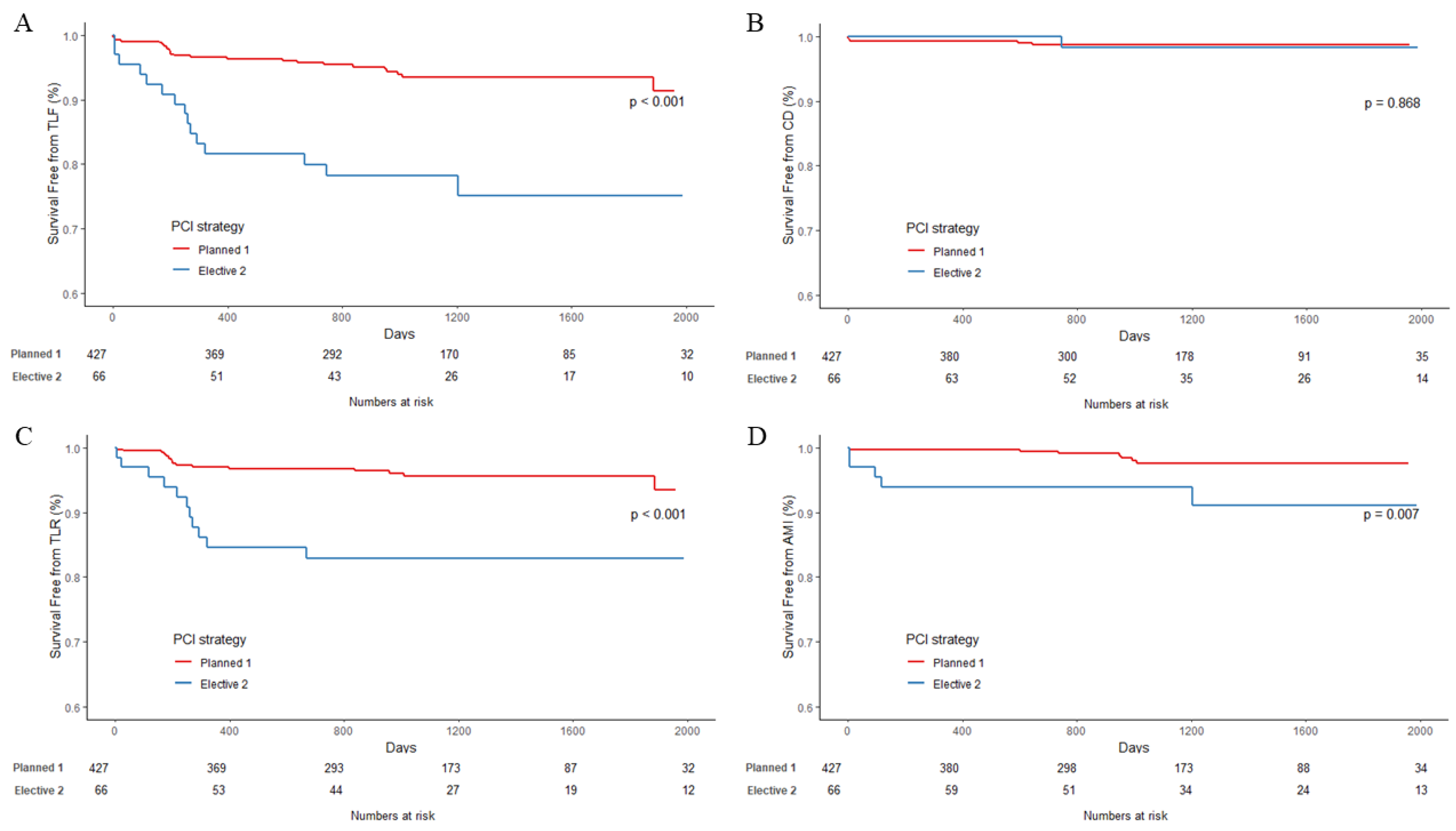 Jcm 11 05658 g002 Jcm 11 05658 g002