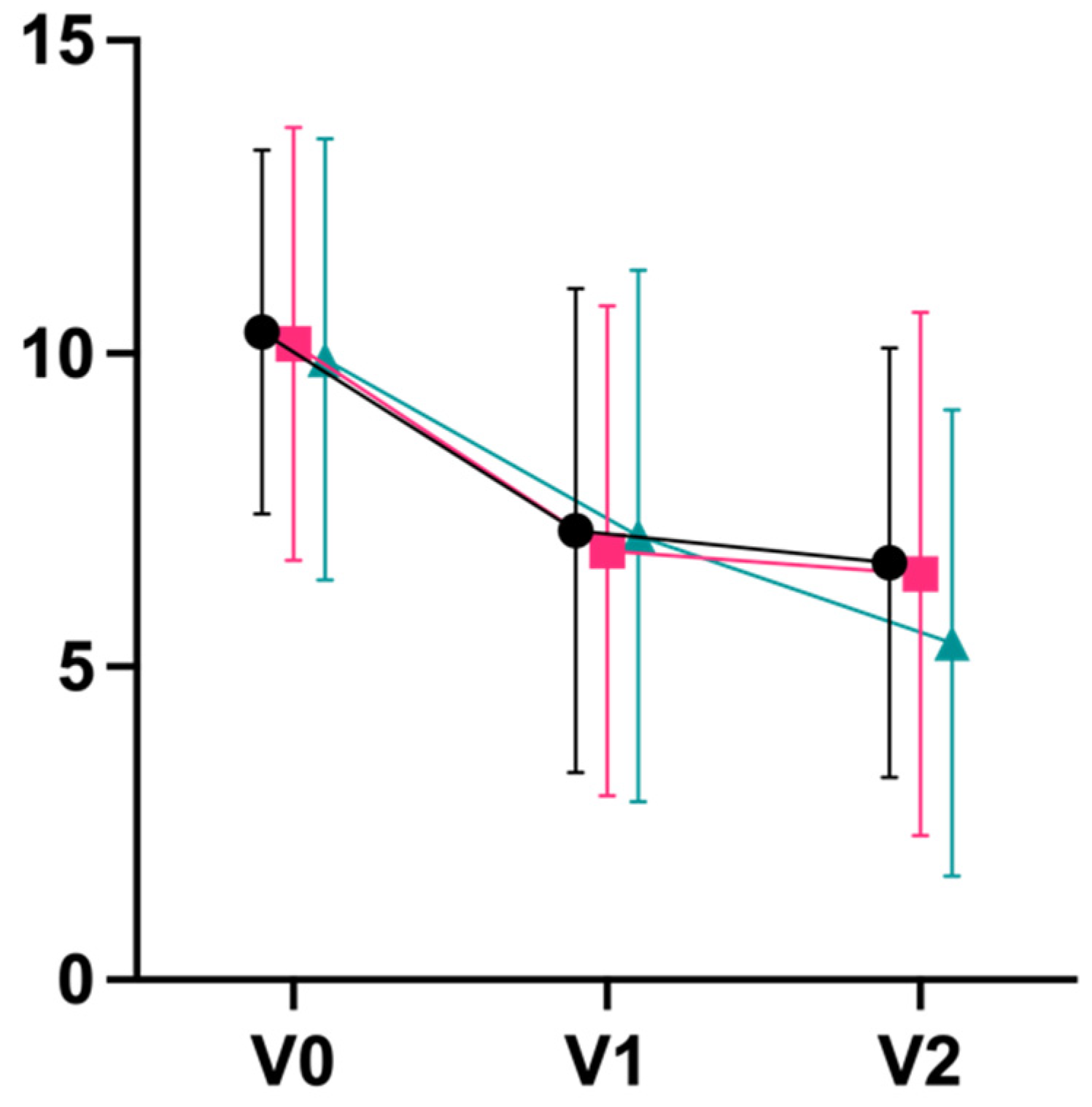 Jcm 11 05680 g008 Jcm 11 05680 g008