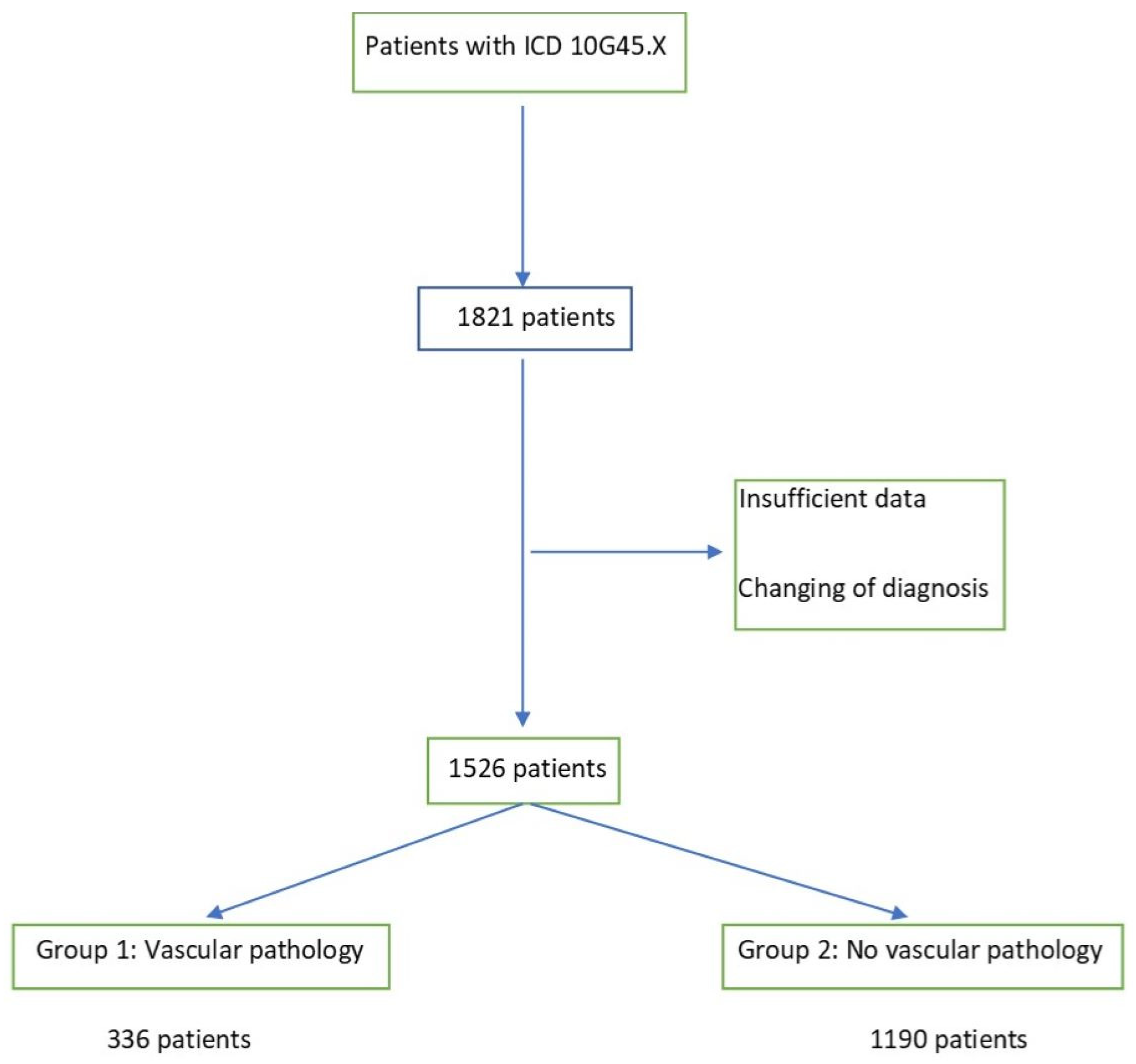 Jcm 11 05686 g001 Jcm 11 05686 g001