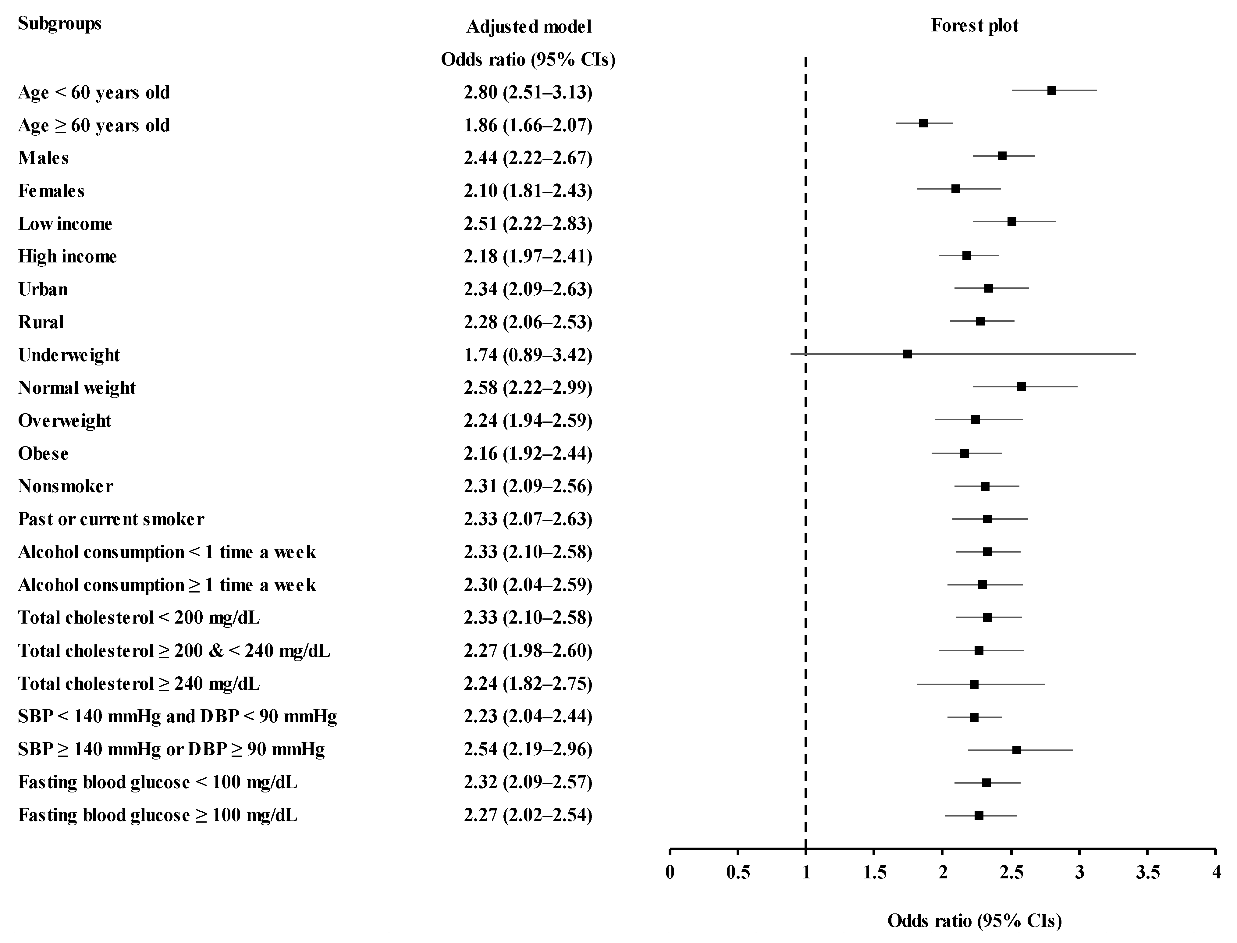 Jcm 11 05693 g003 550
