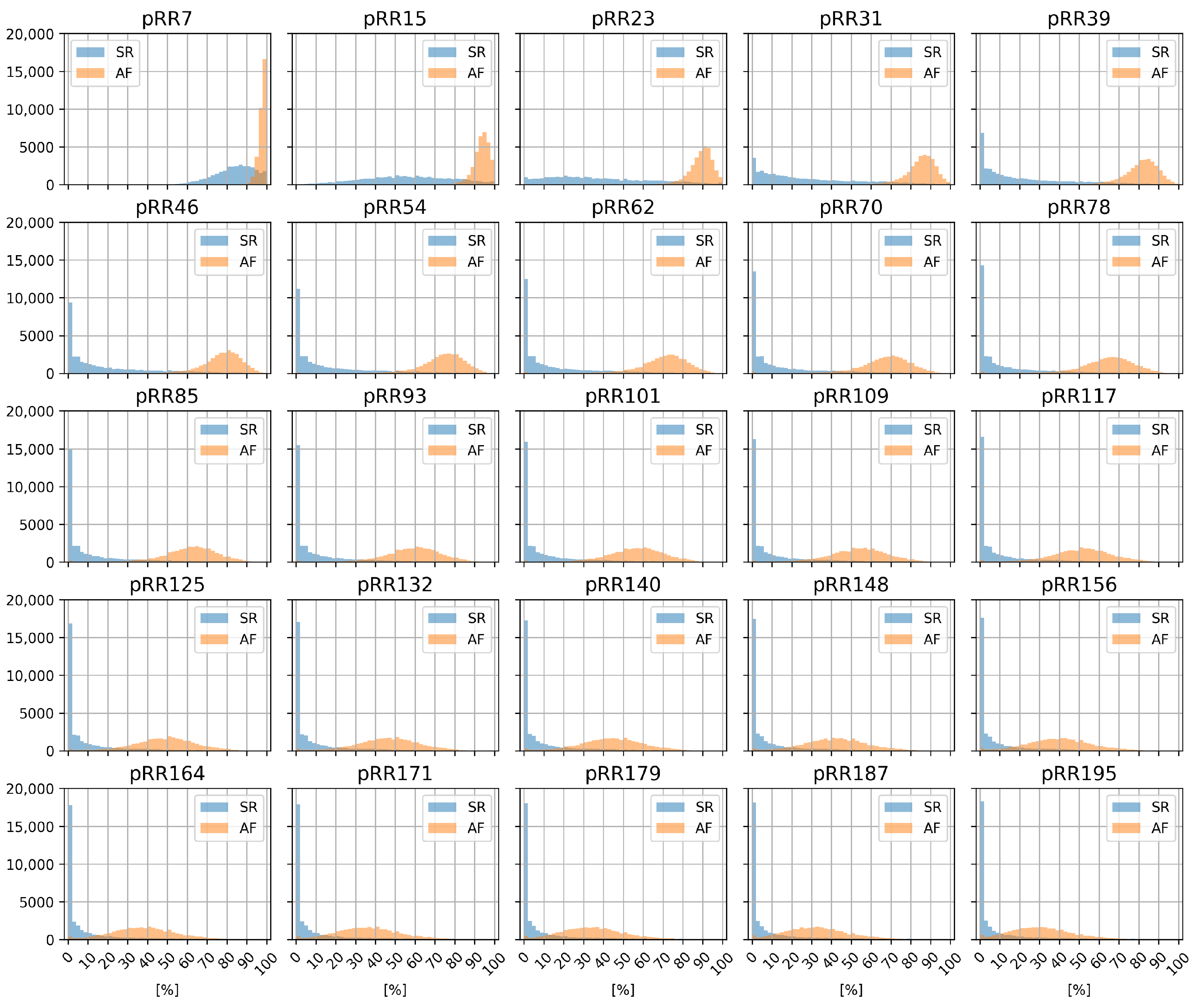 Jcm 11 05702 g002 Jcm 11 05702 g002