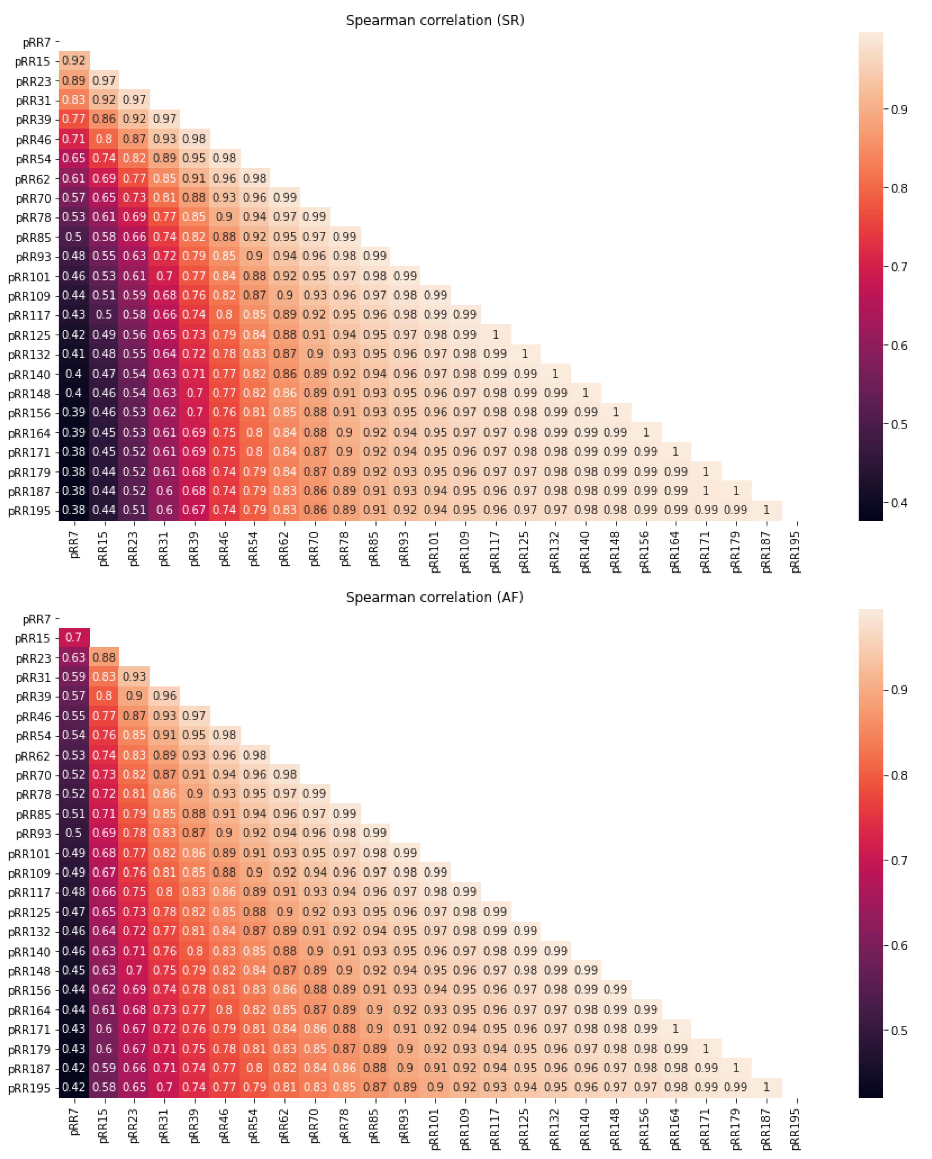 Jcm 11 05702 g004 Jcm 11 05702 g004