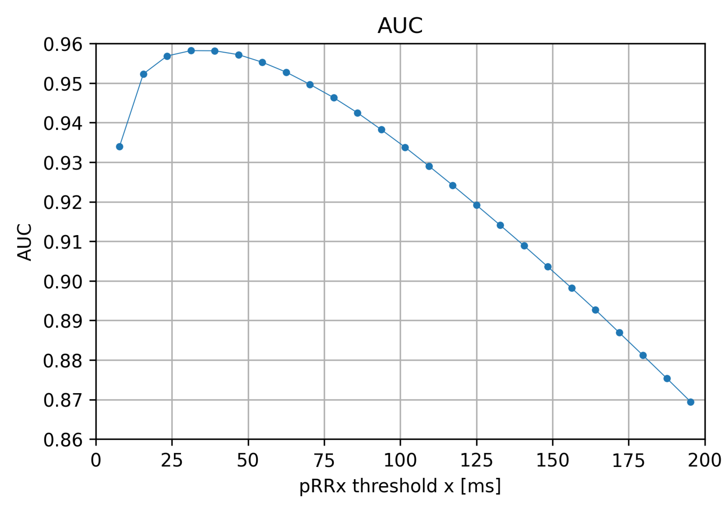 Jcm 11 05702 g006 Jcm 11 05702 g006