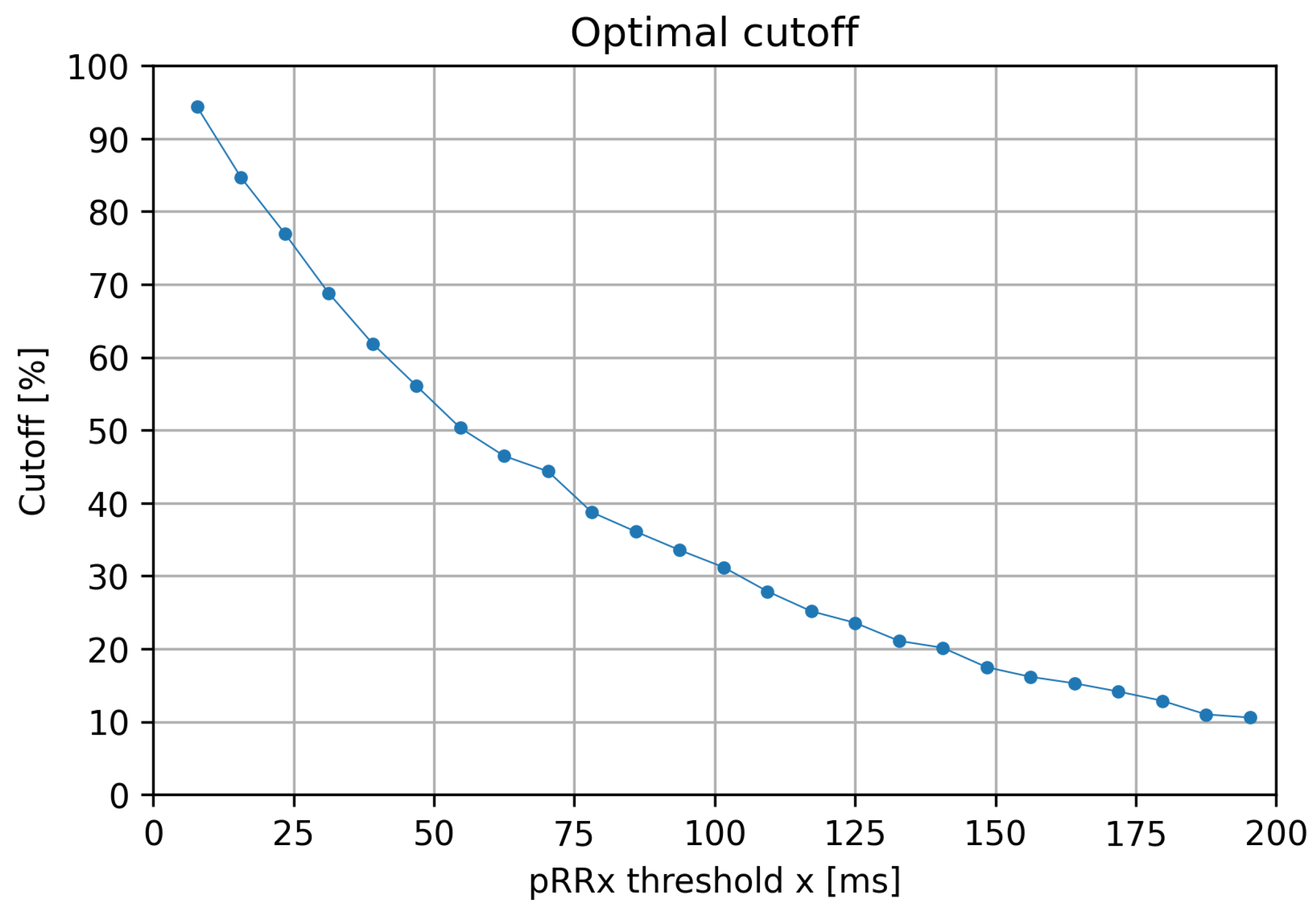 Jcm 11 05702 g007 Jcm 11 05702 g007
