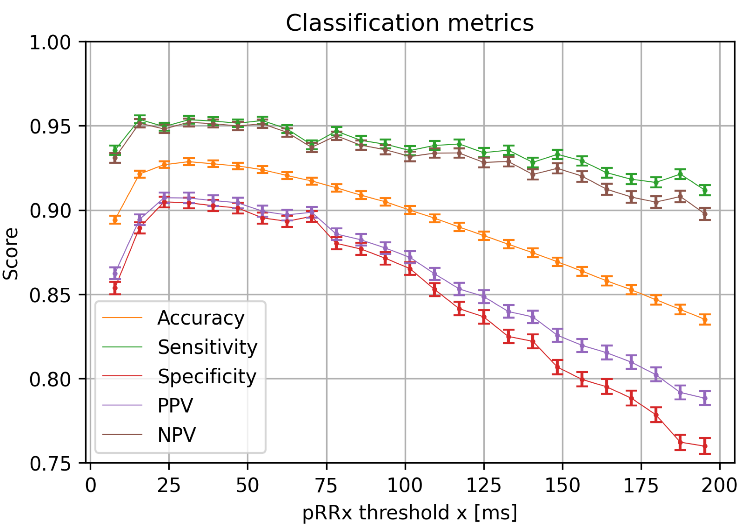 Jcm 11 05702 g008 Jcm 11 05702 g008