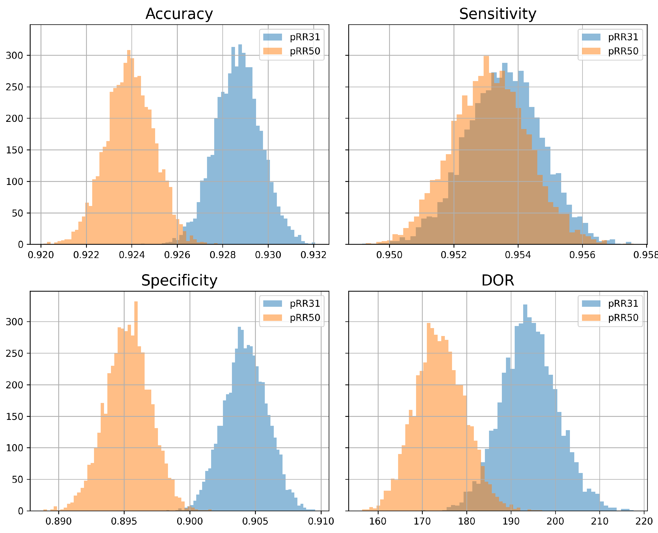 Jcm 11 05702 g010 Jcm 11 05702 g010