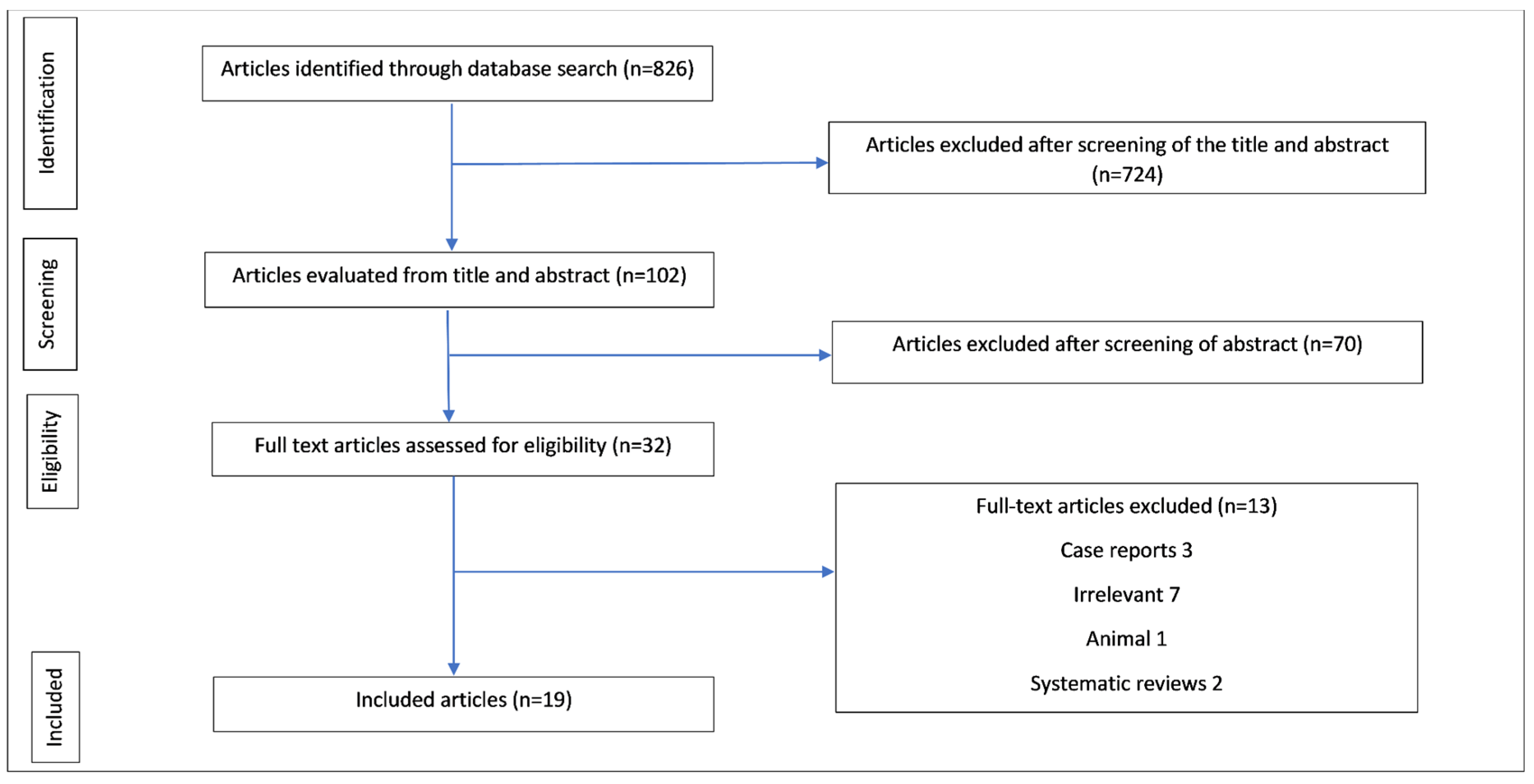 Jcm 11 05703 g001 Jcm 11 05703 g001