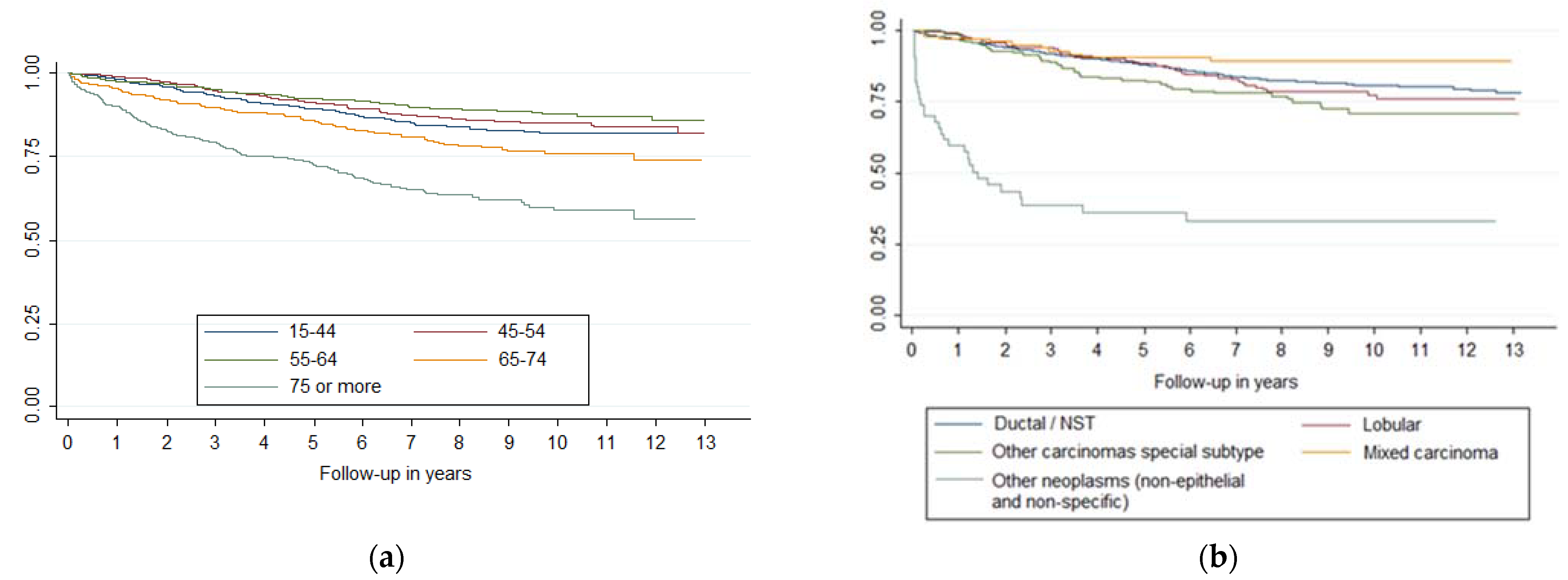 Jcm 11 05708 g001 550
