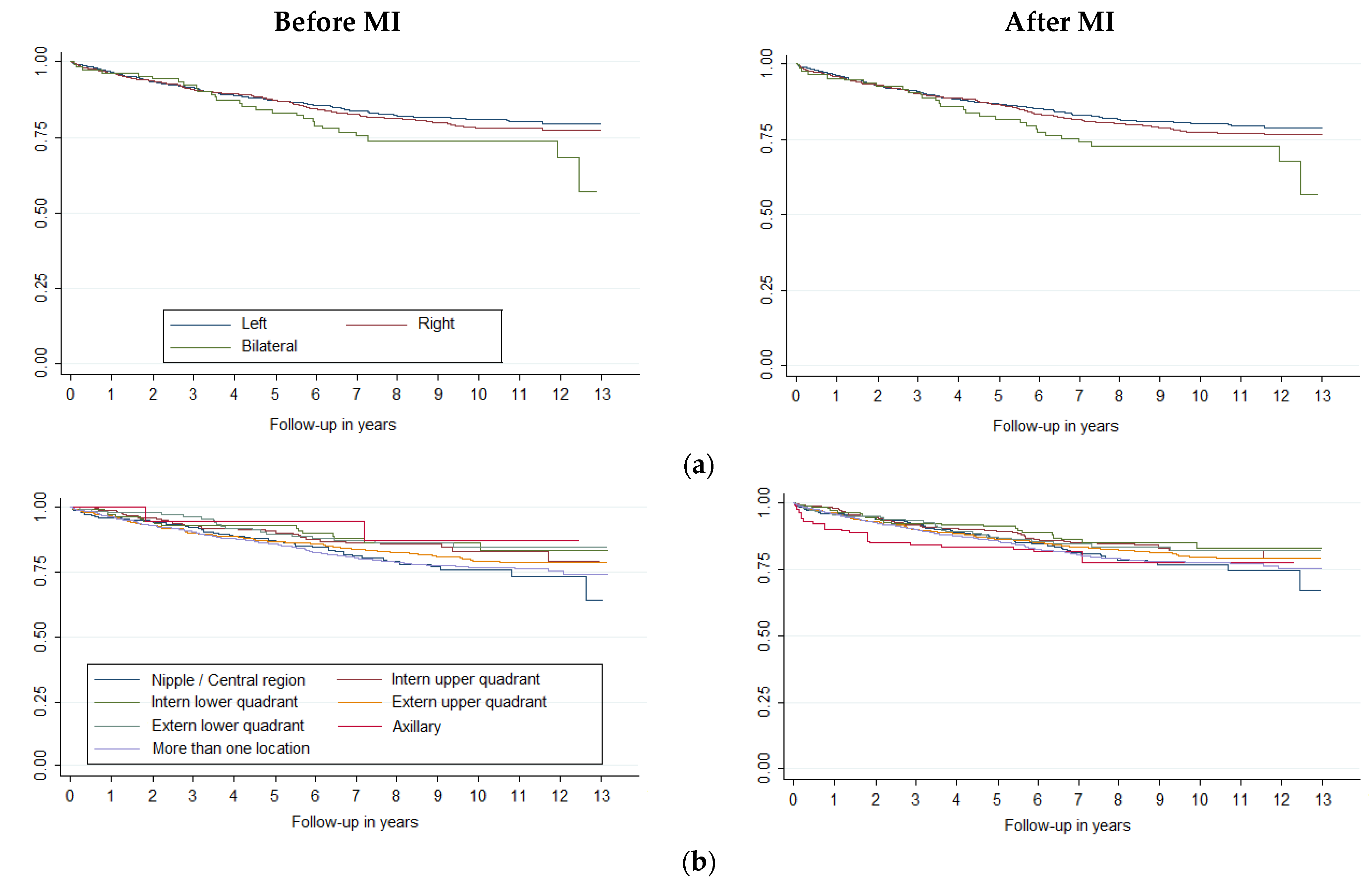Jcm 11 05708 g002a 550