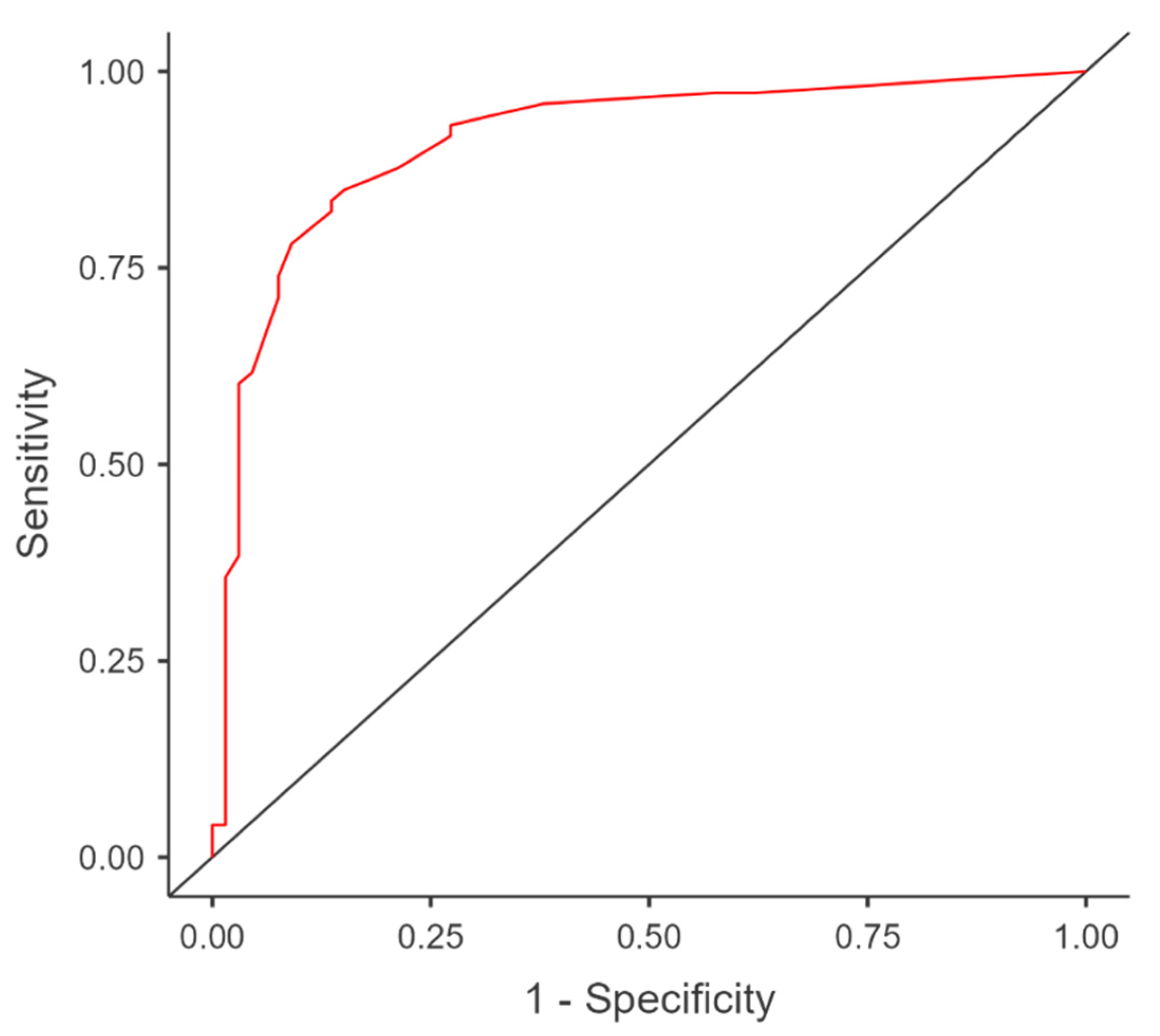 Jcm 11 05711 g001 550