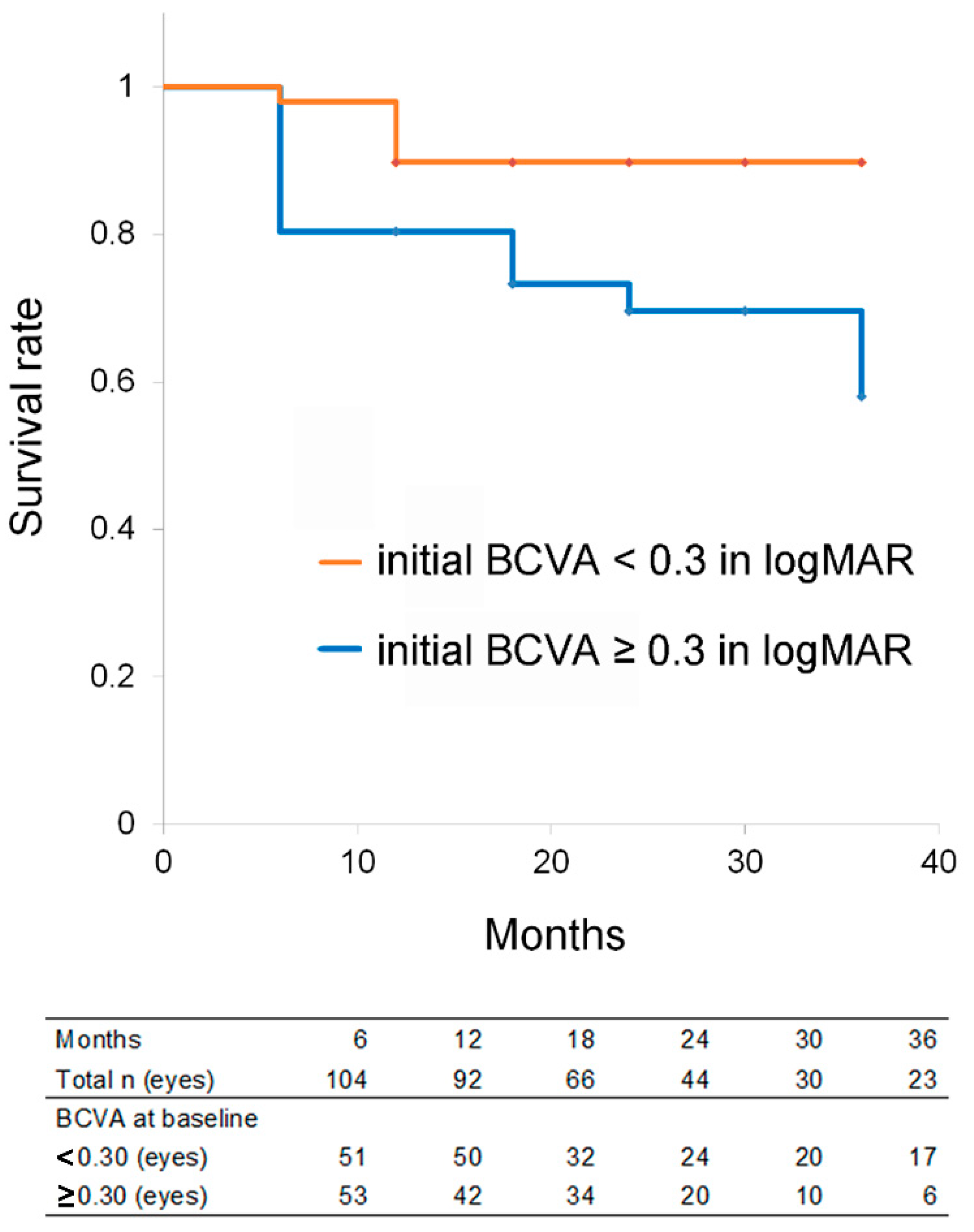 Jcm 11 05726 g002 Jcm 11 05726 g002