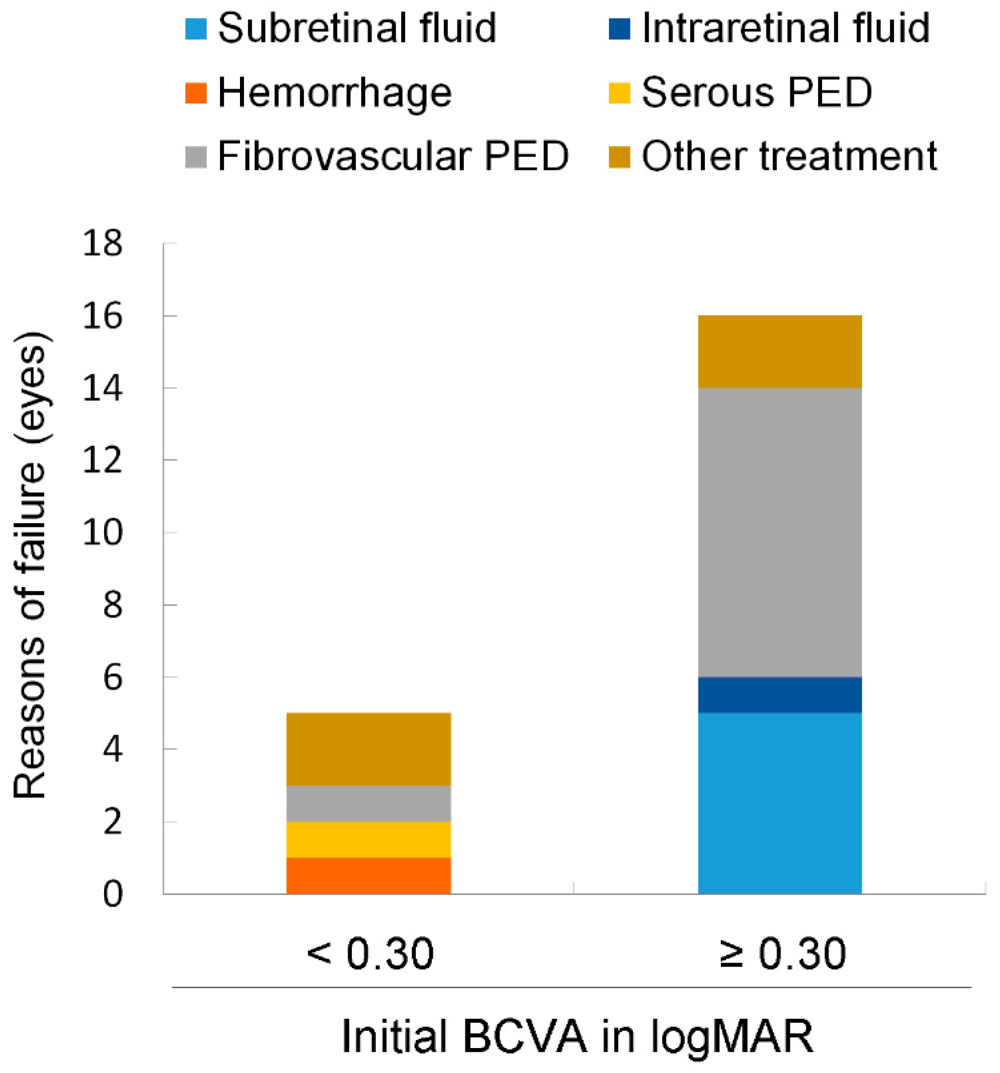 Jcm 11 05726 g003 Jcm 11 05726 g003