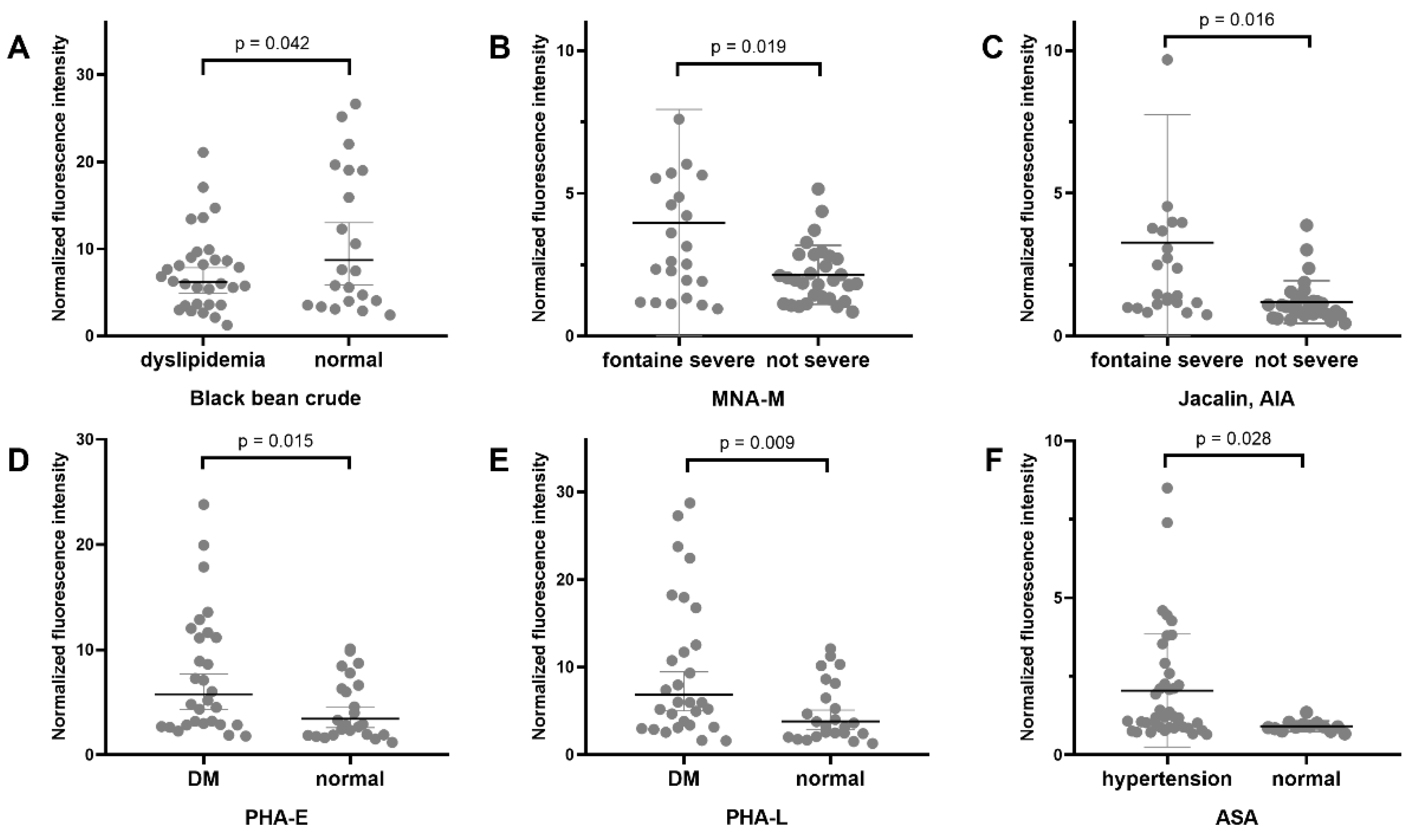 Jcm 11 05727 g002 550
